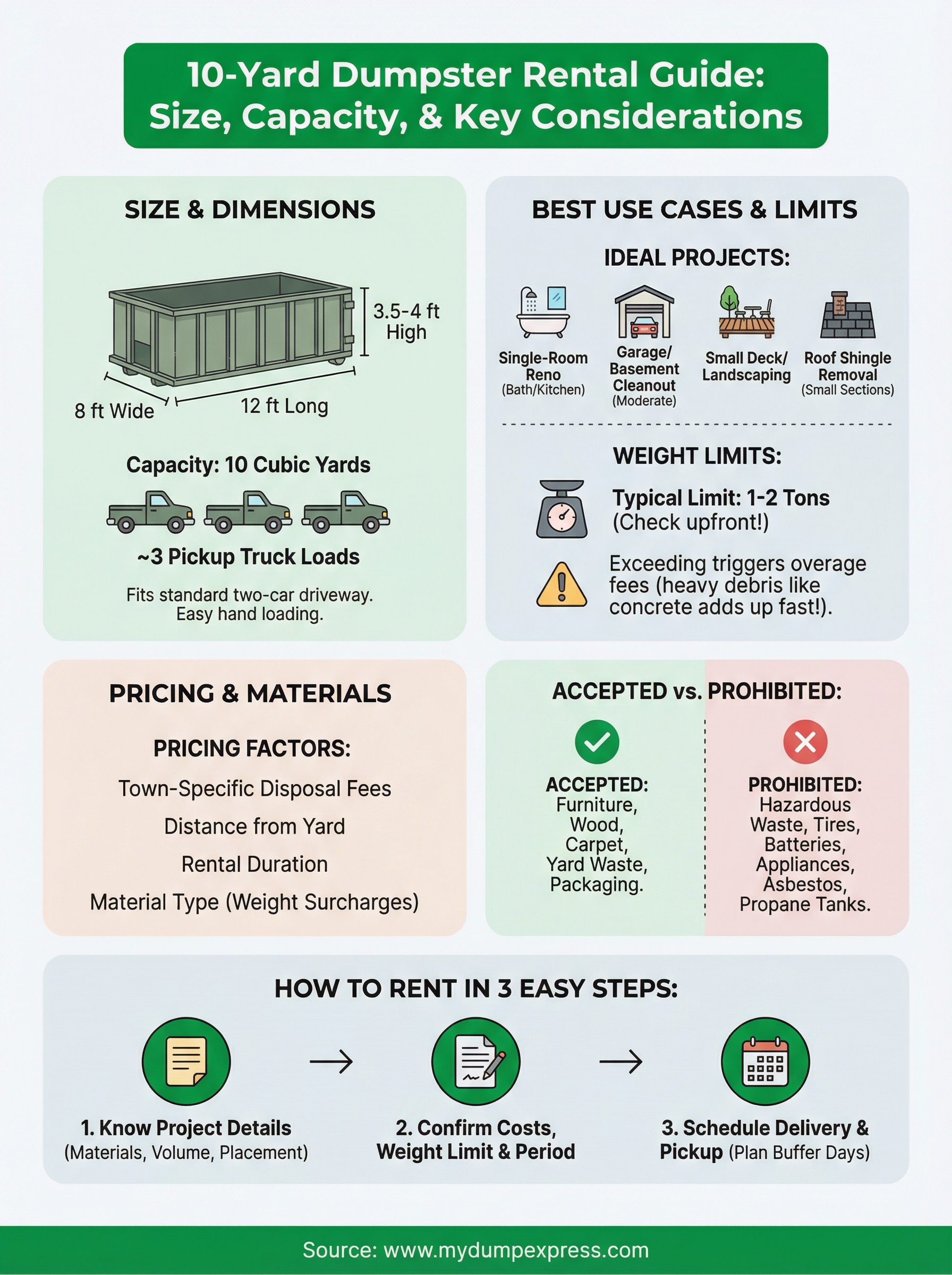 10 yard dumpster rental near me infographic