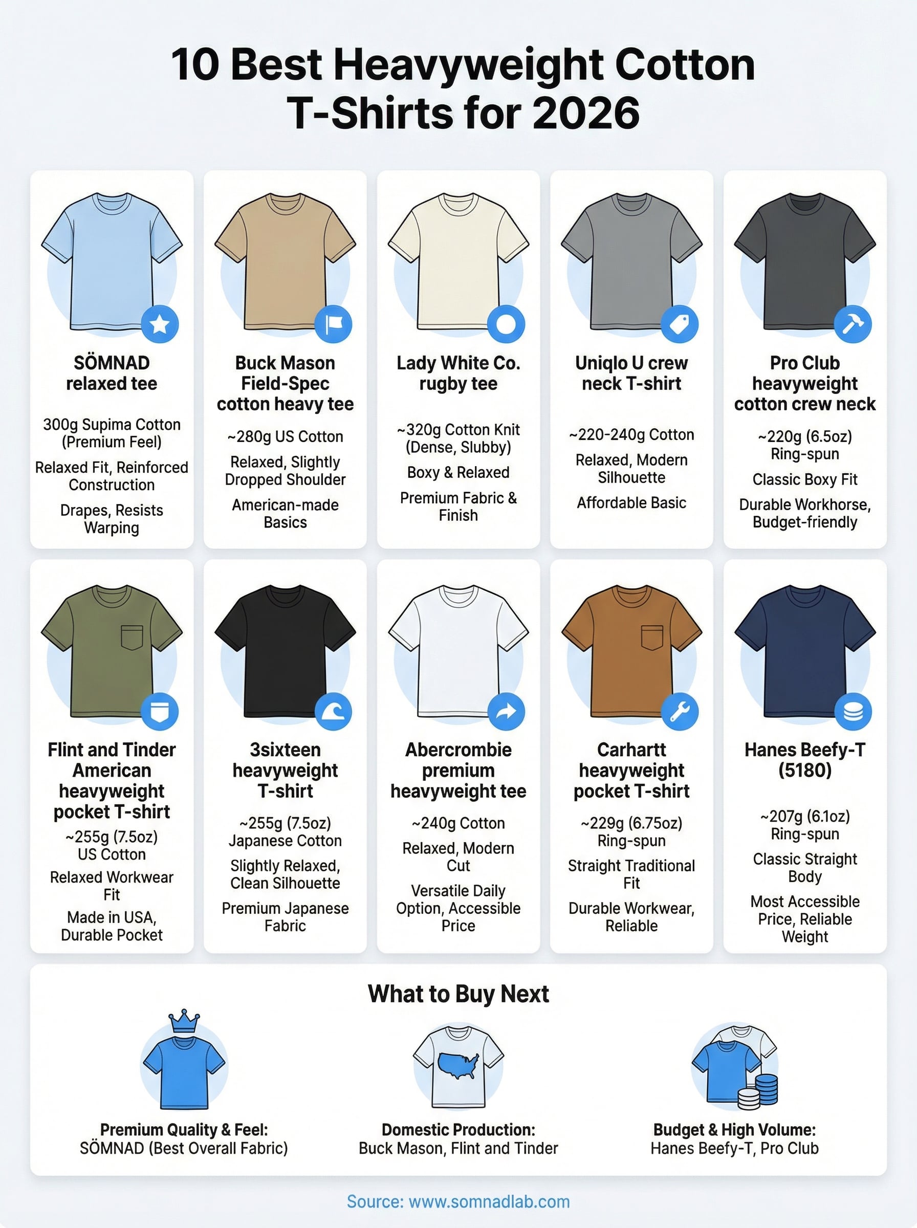 best heavyweight cotton t-shirts infographic