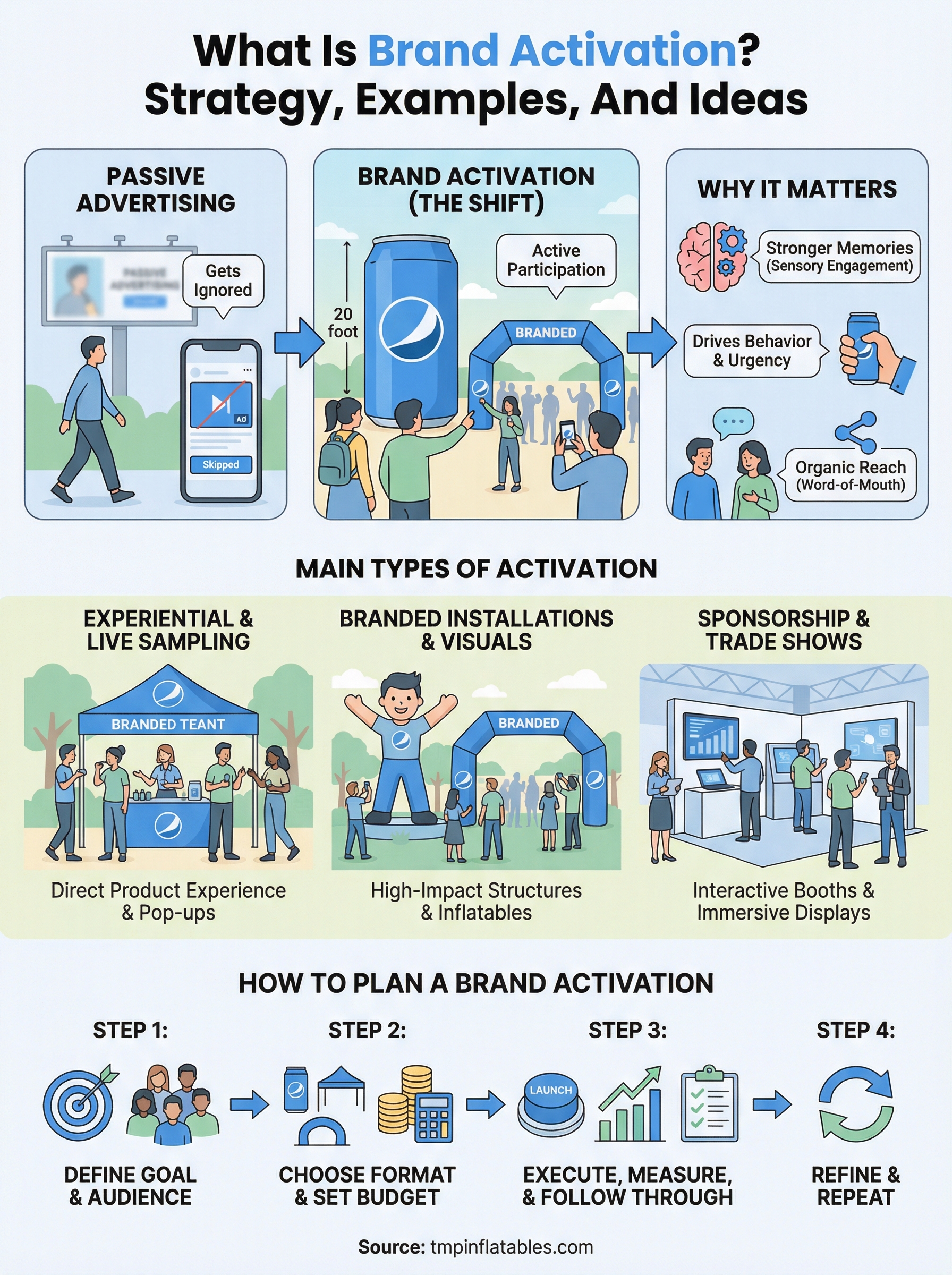 what is brand activation infographic