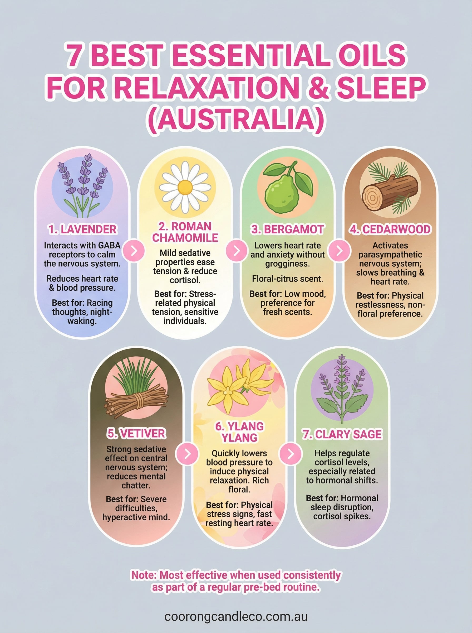 best essential oils for relaxation and sleep infographic