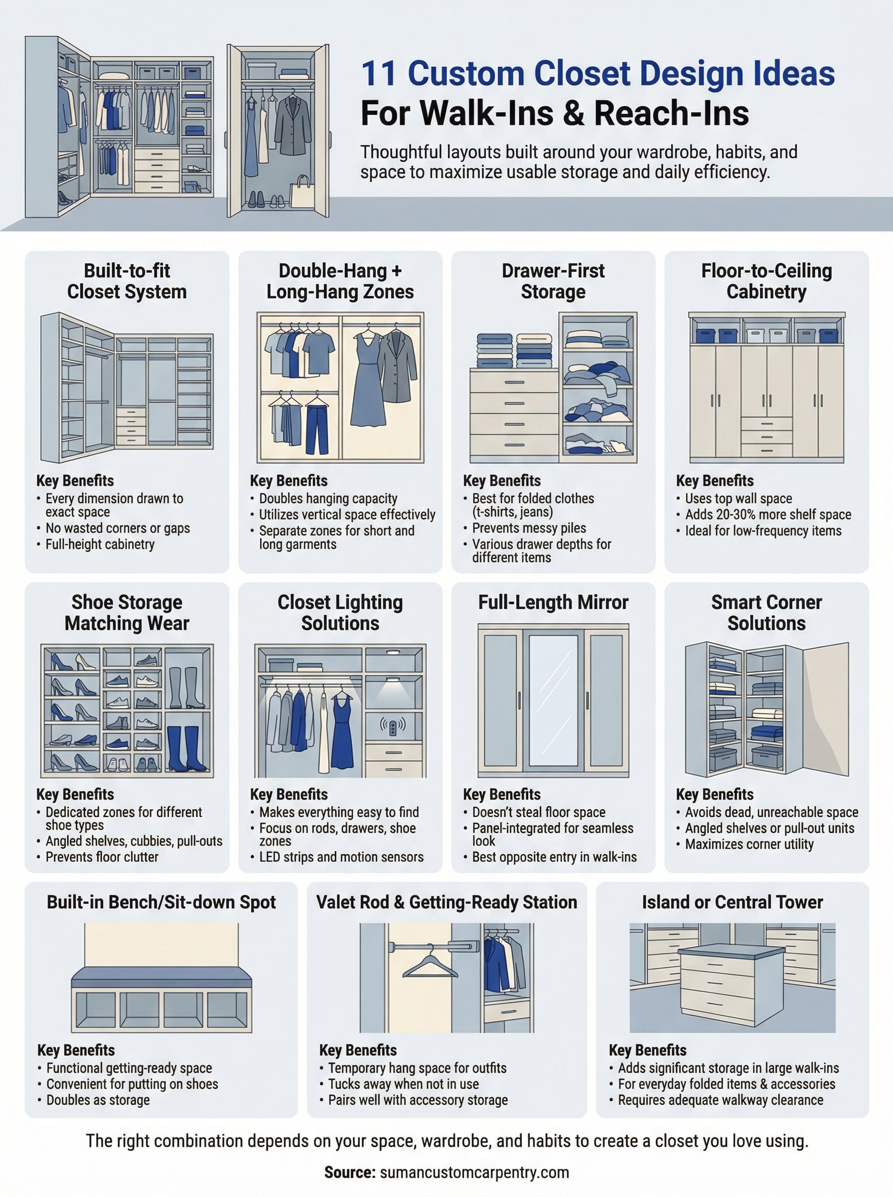 custom closet design ideas infographic