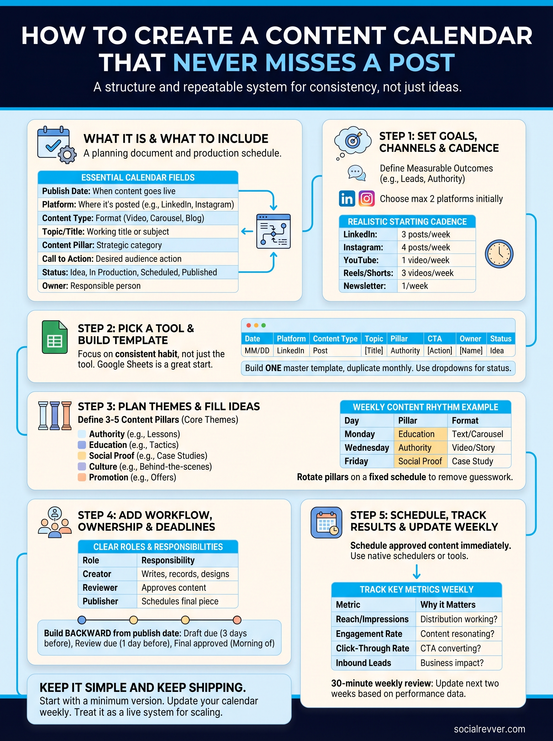 how to create a content calendar infographic