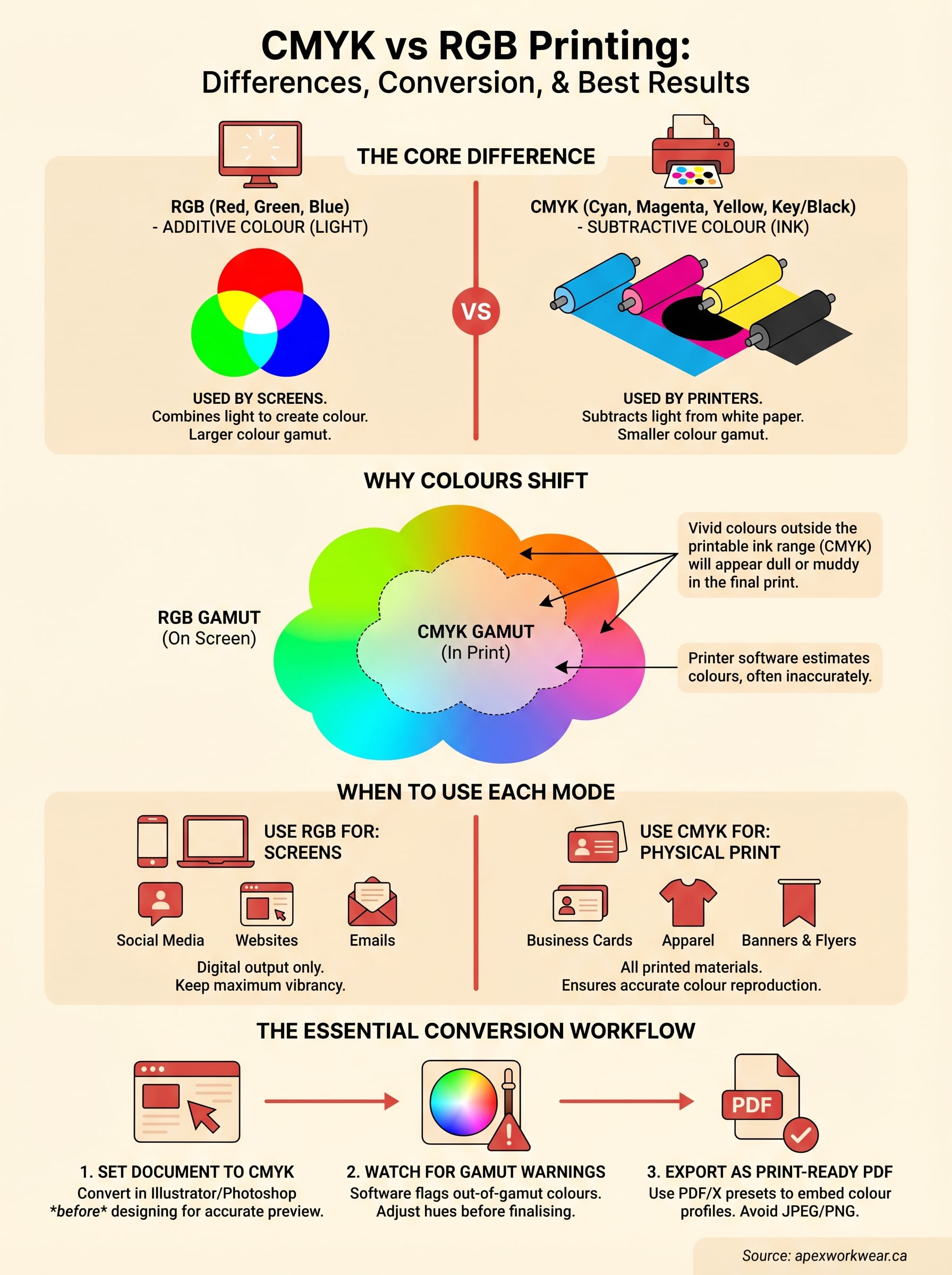 cmyk vs rgb printing infographic