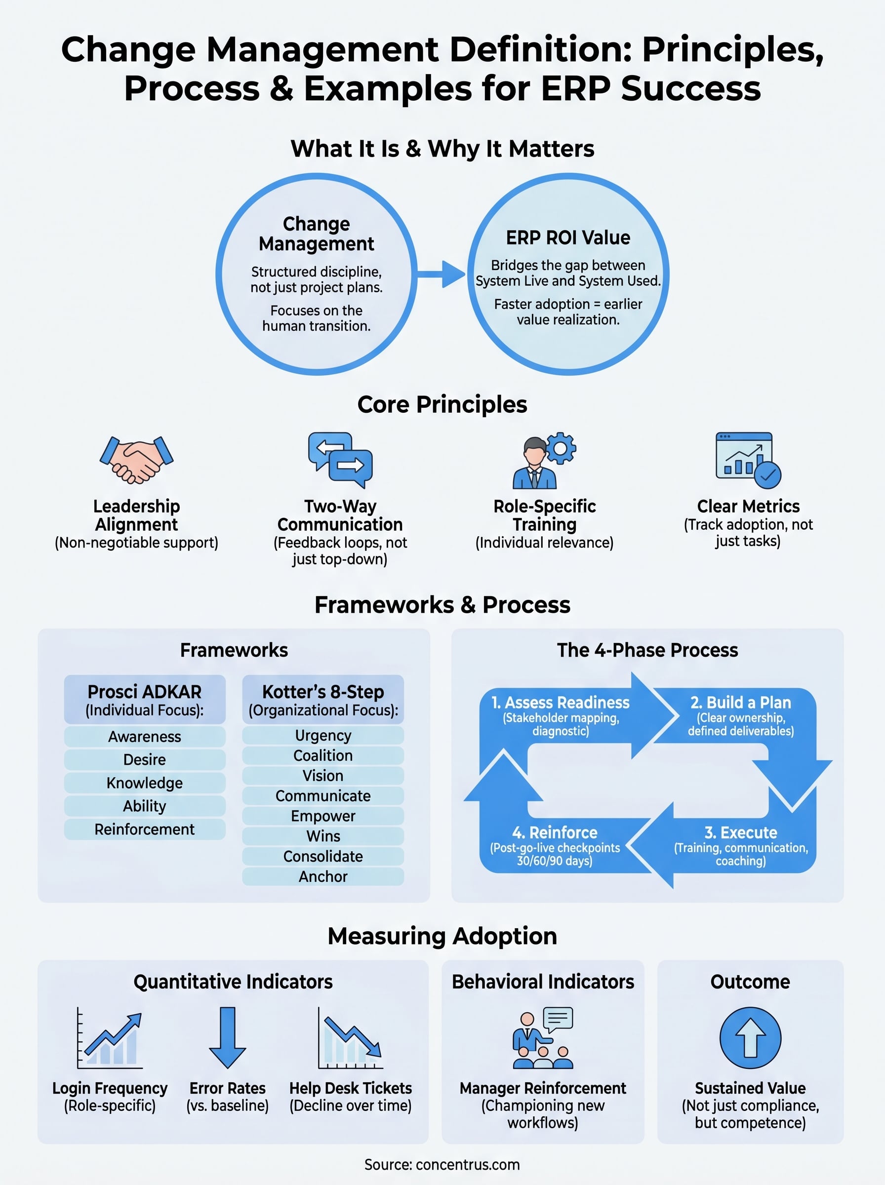 change management definition infographic