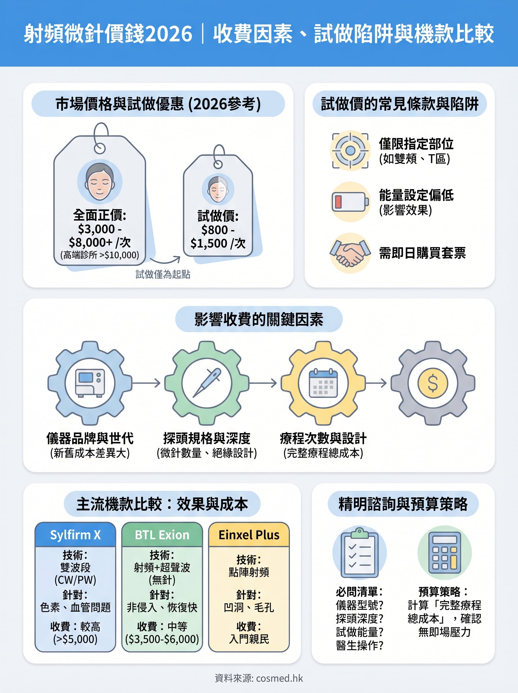 射頻微針價錢 infographic
