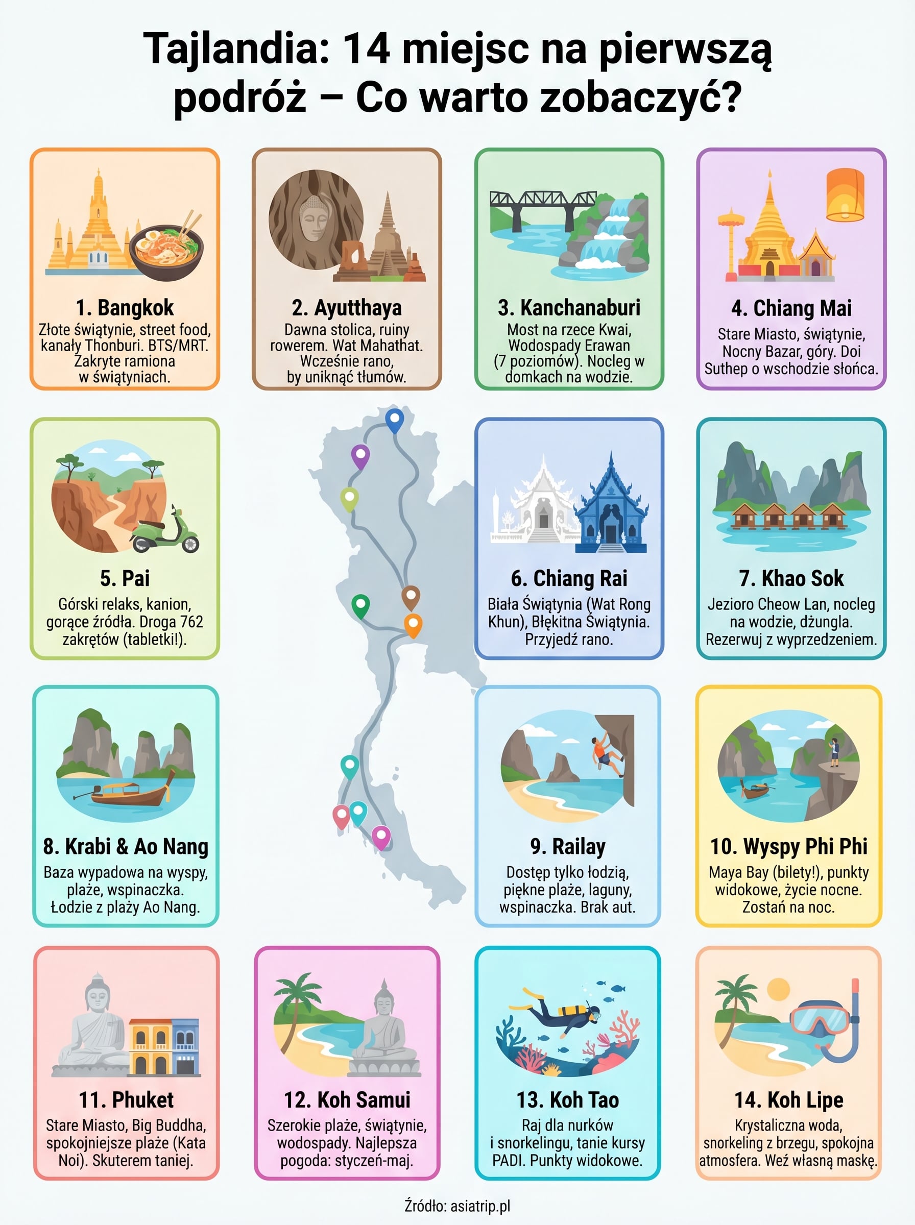 tajlandia co warto zobaczyć infographic