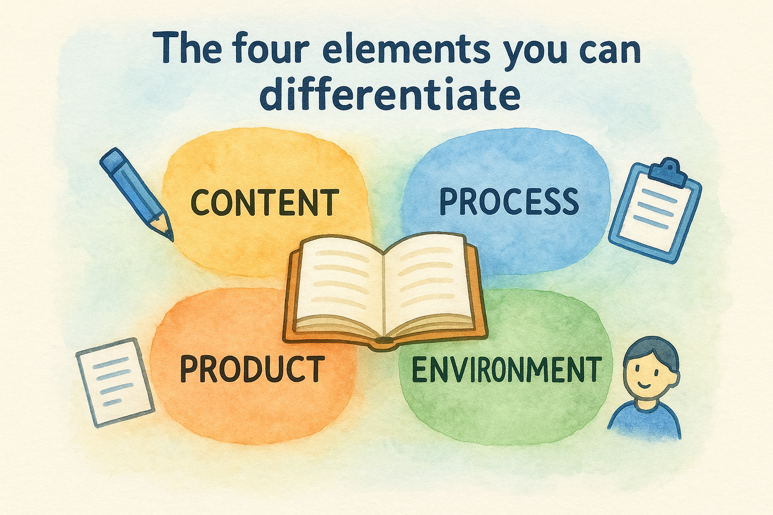 The four elements you can differentiate