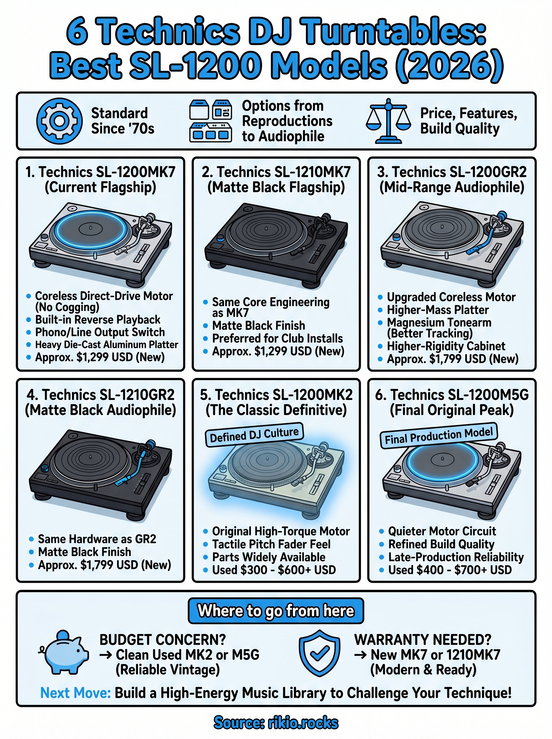 technics dj turntables infographic