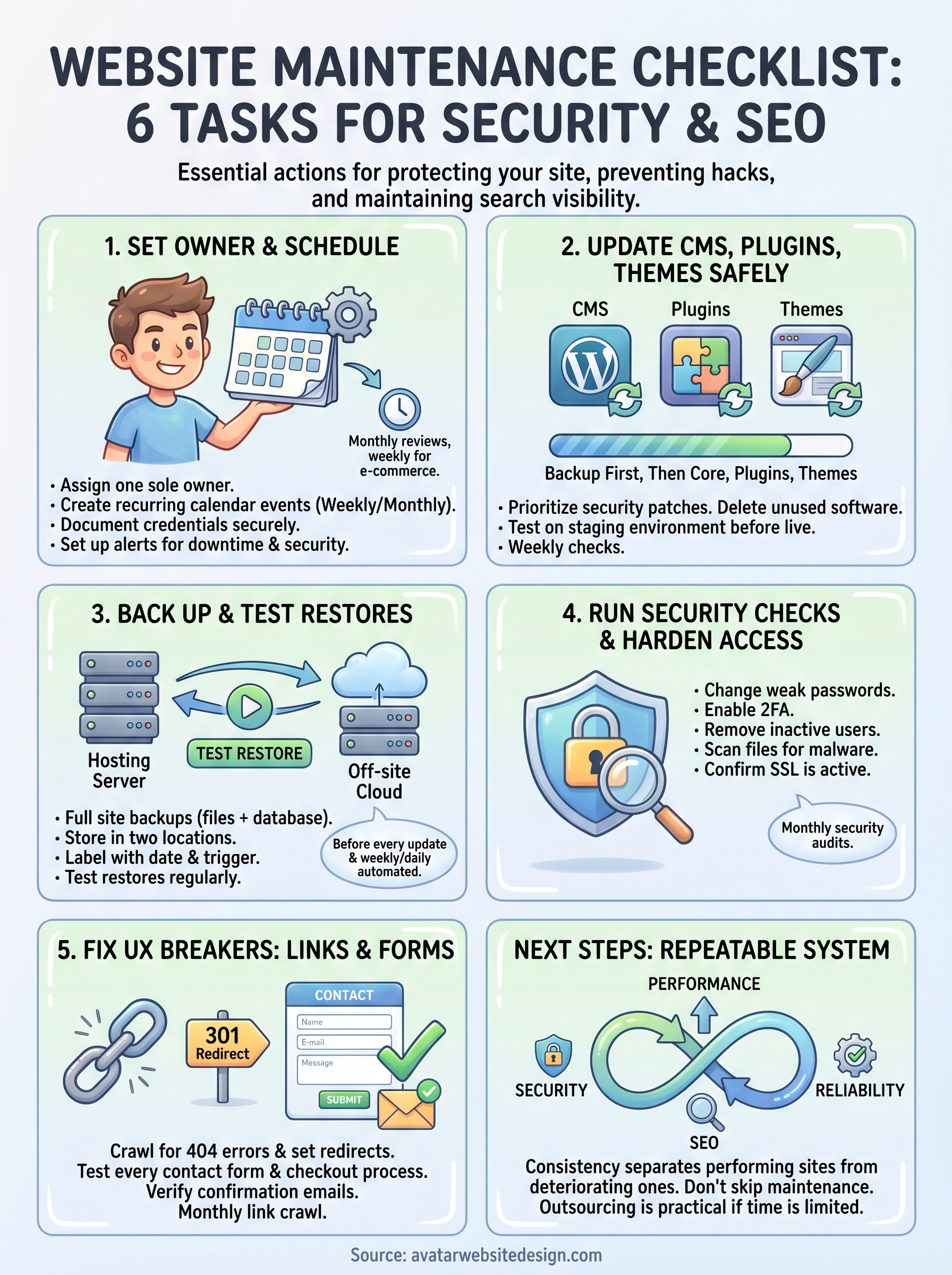 website maintenance checklist infographic