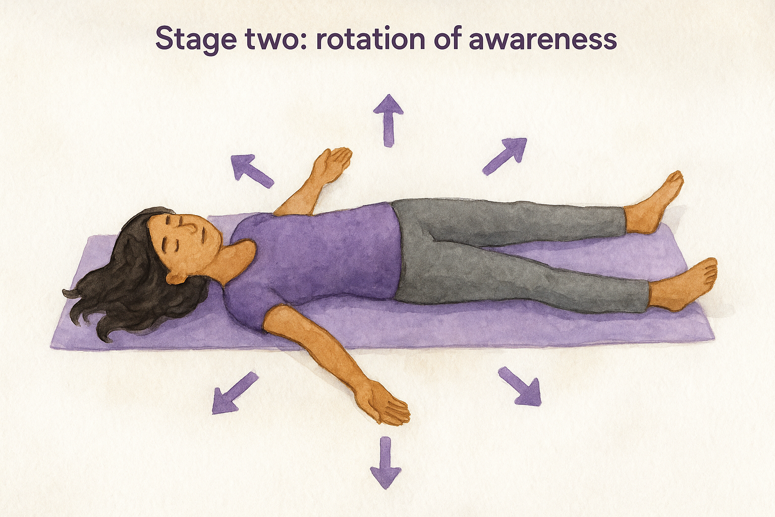 Stage two: rotation of awareness