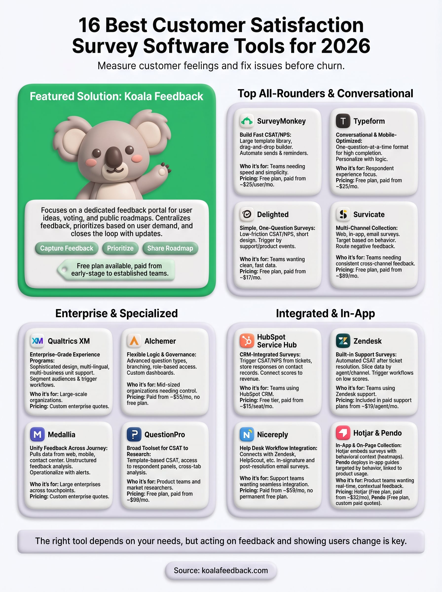 customer satisfaction survey software infographic