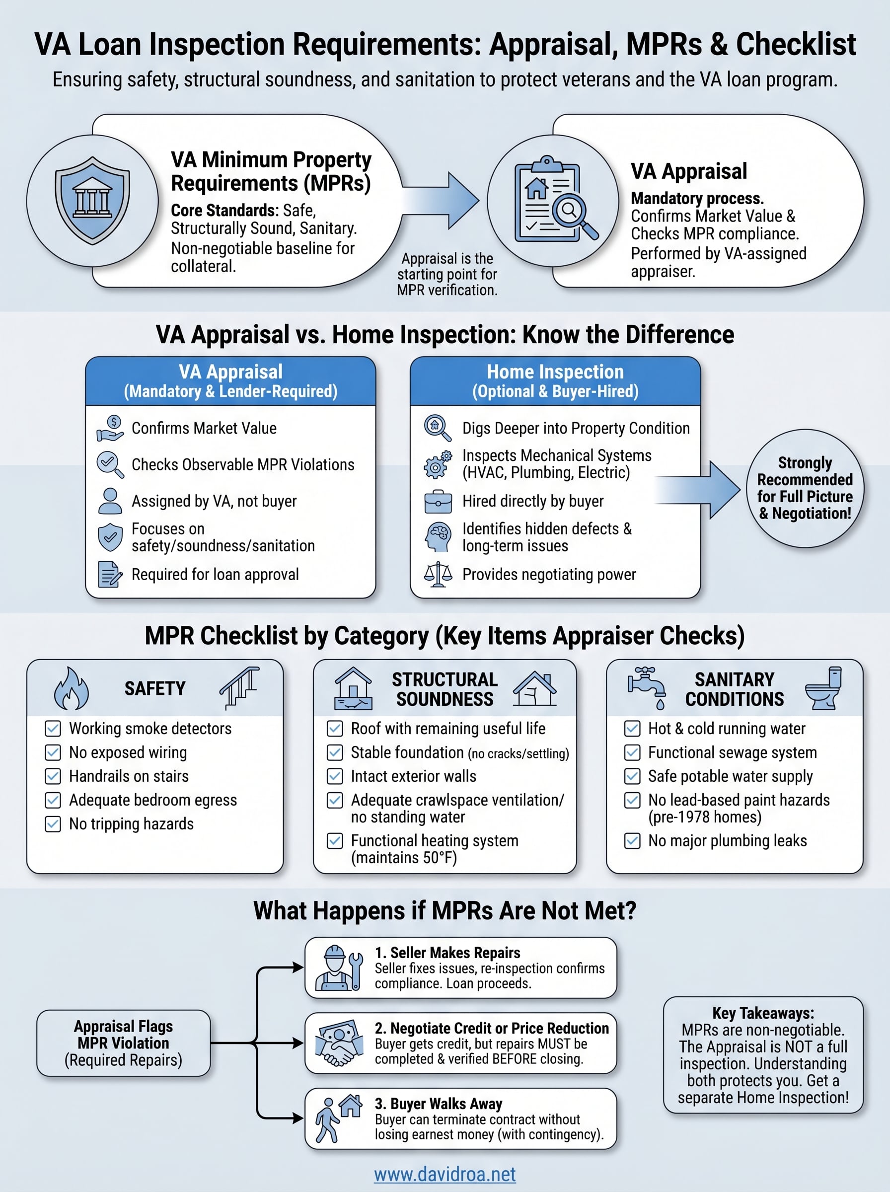 va loan inspection requirements infographic