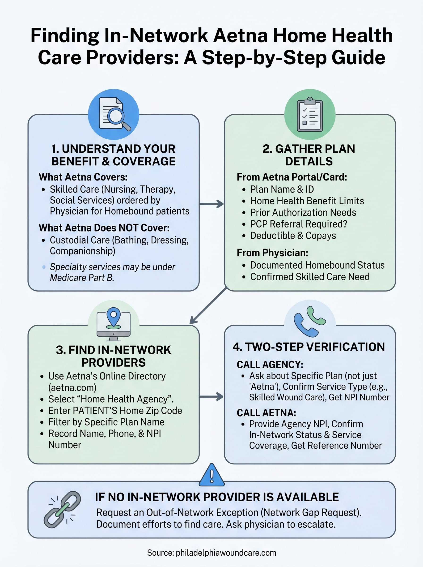 aetna home health care providers infographic