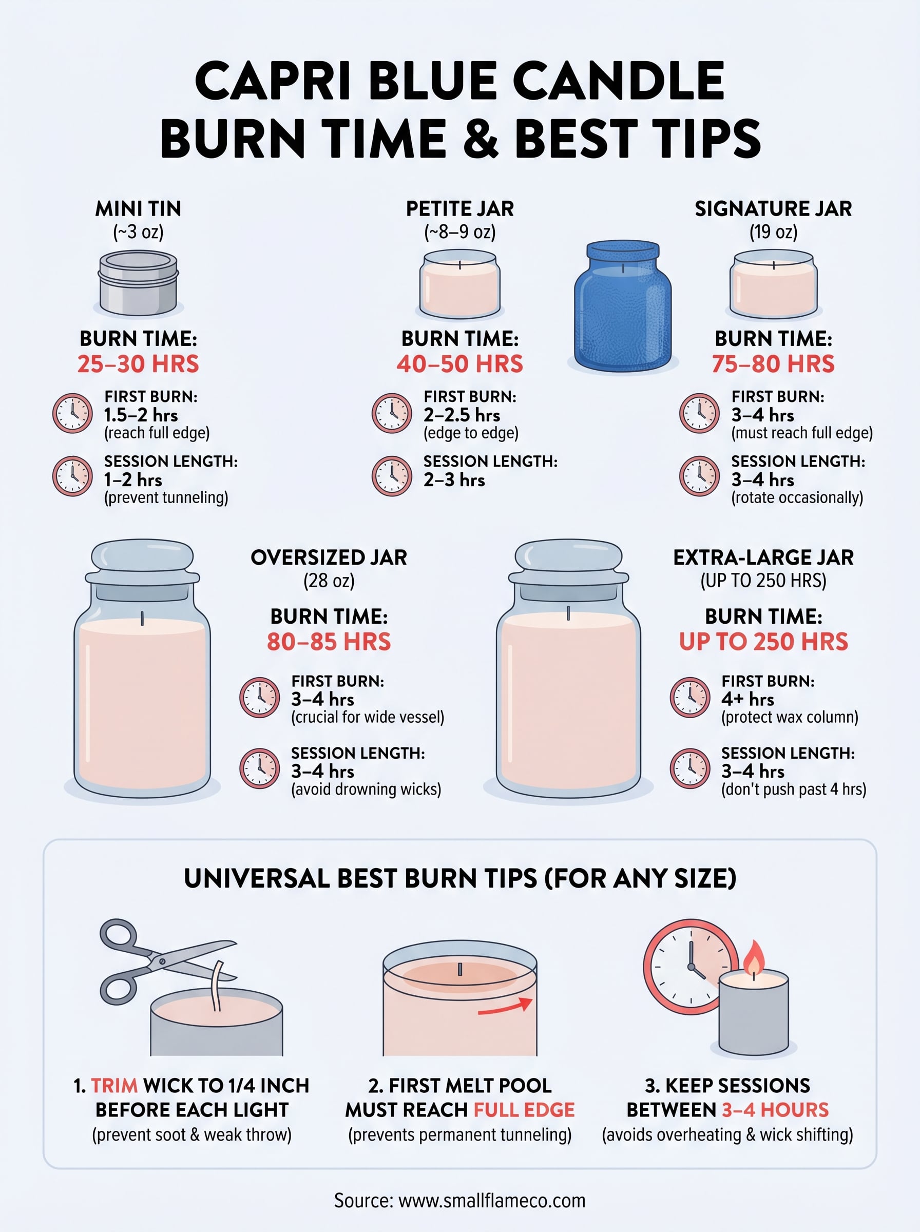 capri blue candle burn time infographic