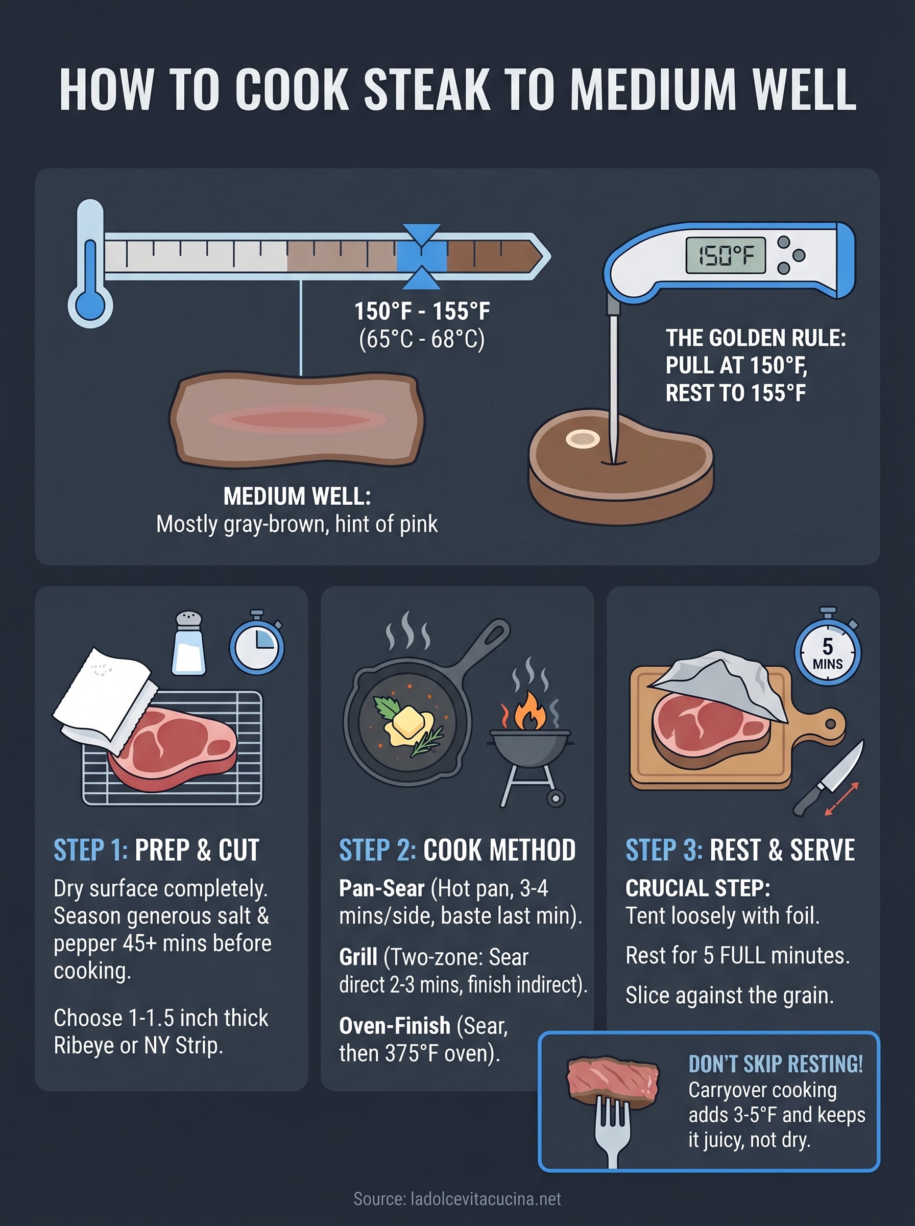 how to cook steak to medium well infographic
