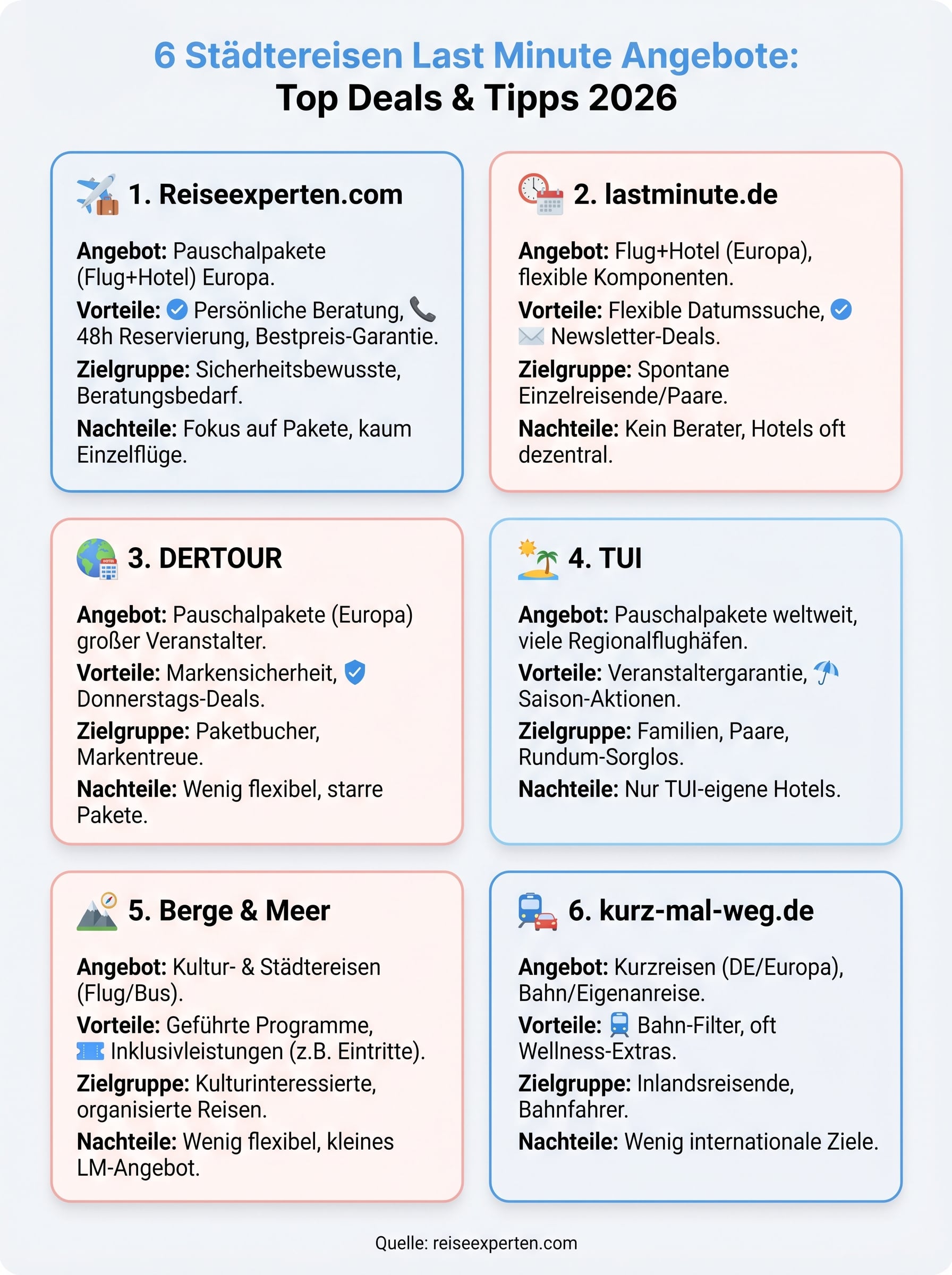 städtereisen last minute angebote infographic