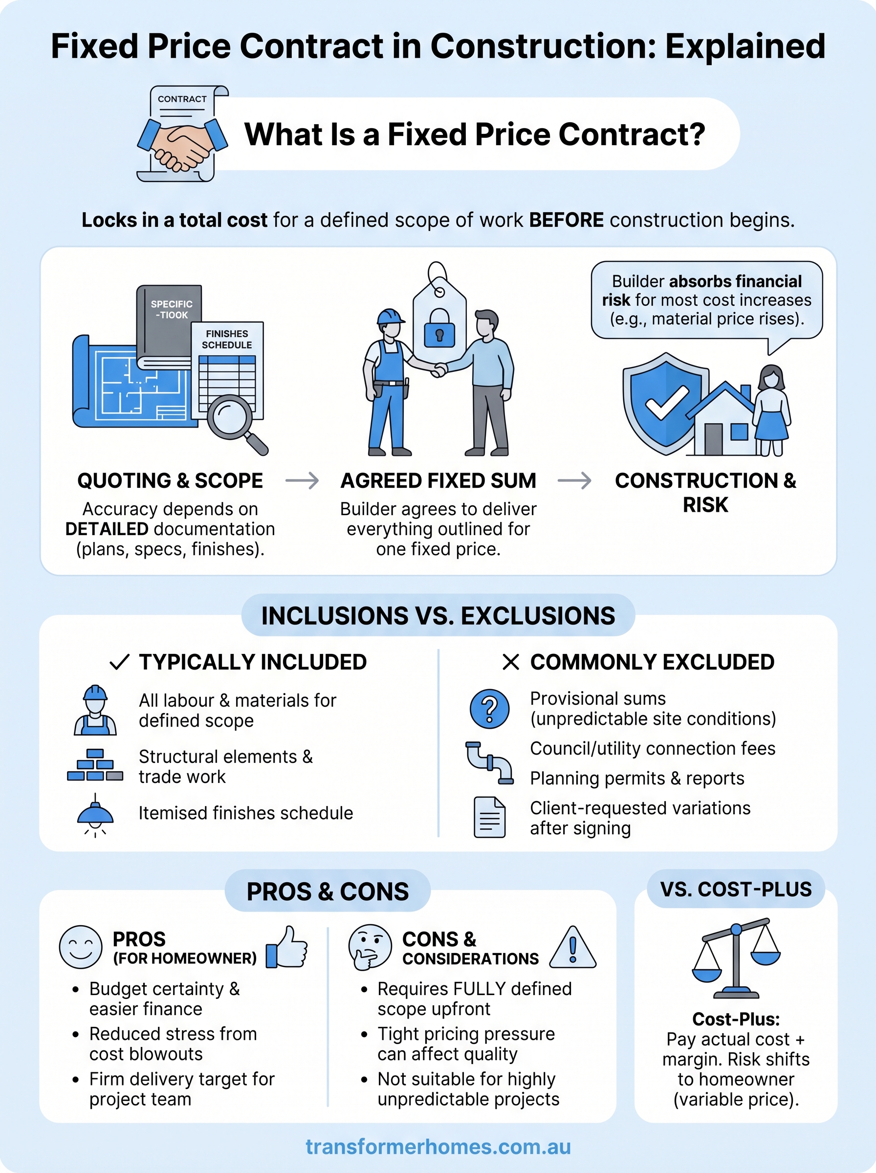 what is a fixed price contract in construction infographic