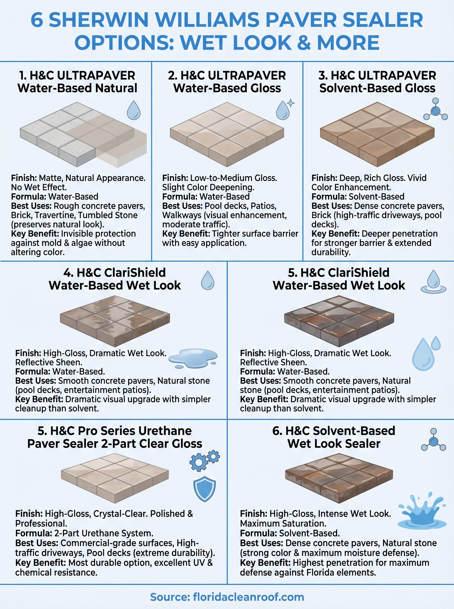 sherwin williams paver sealer infographic