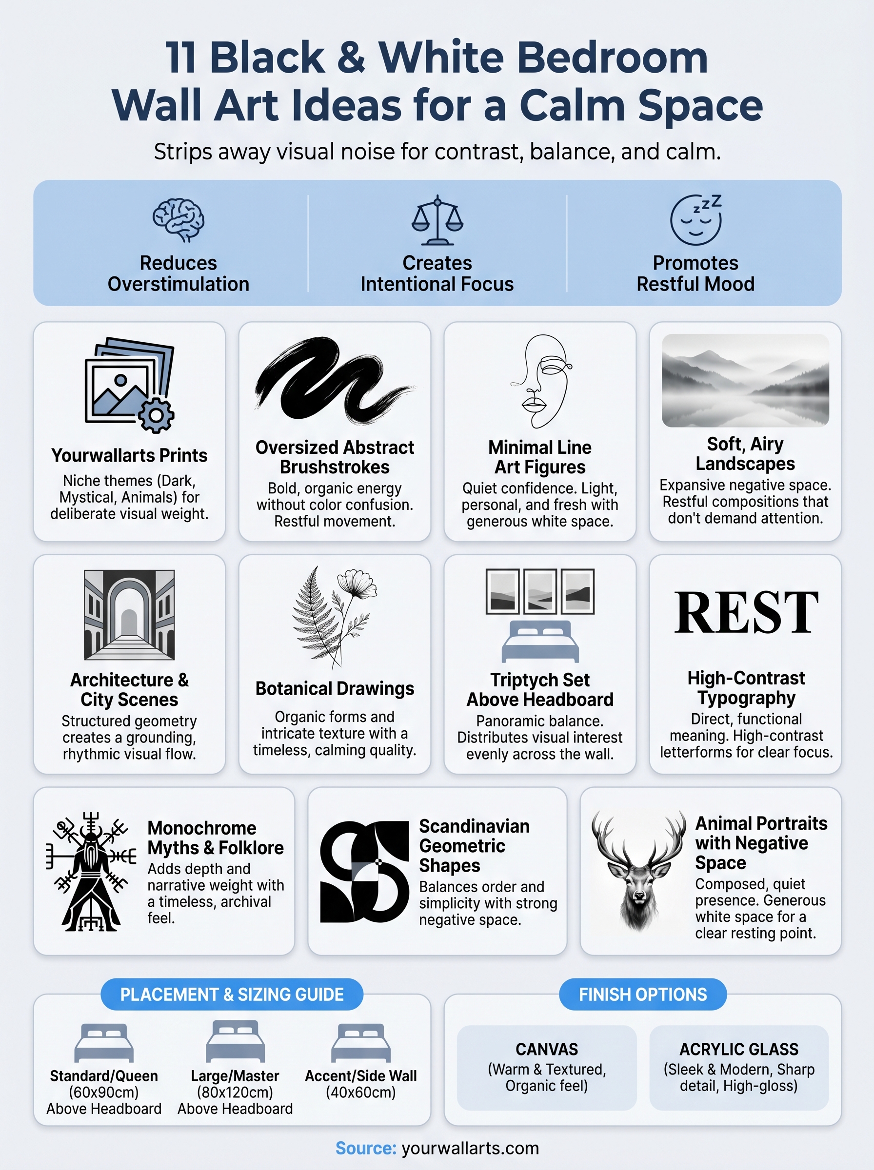 black and white bedroom wall art infographic