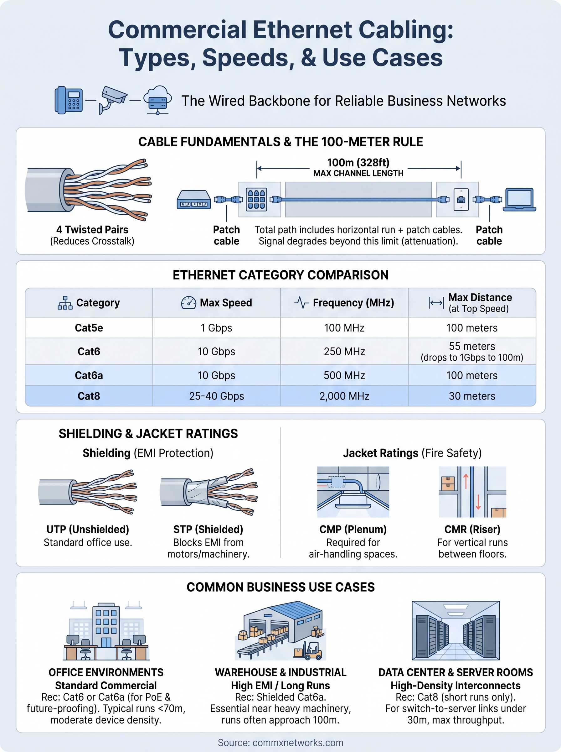 ethernet cabling explained infographic