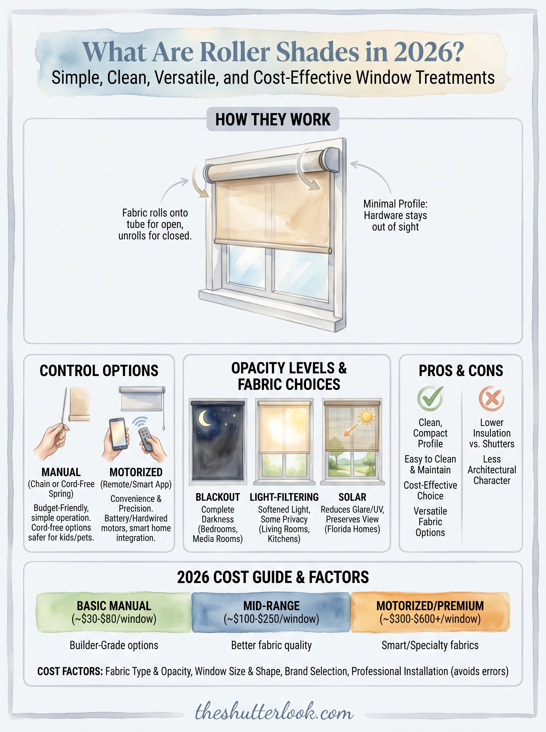 what are roller shades infographic
