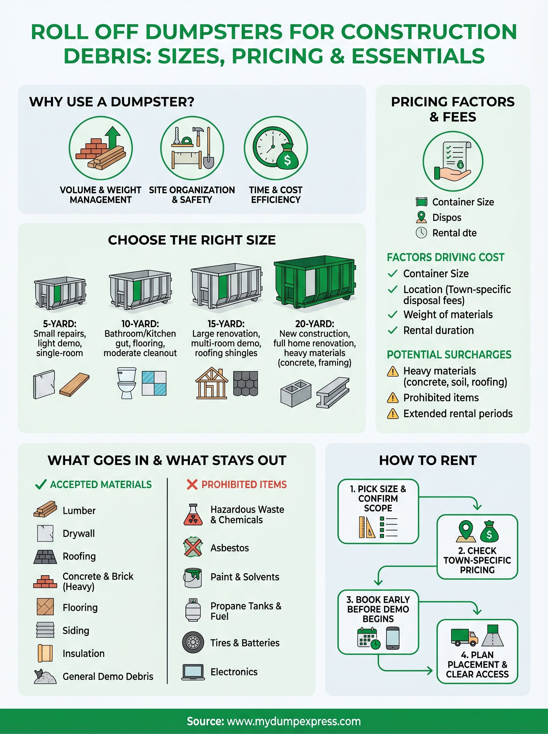 roll off dumpster for construction debris infographic