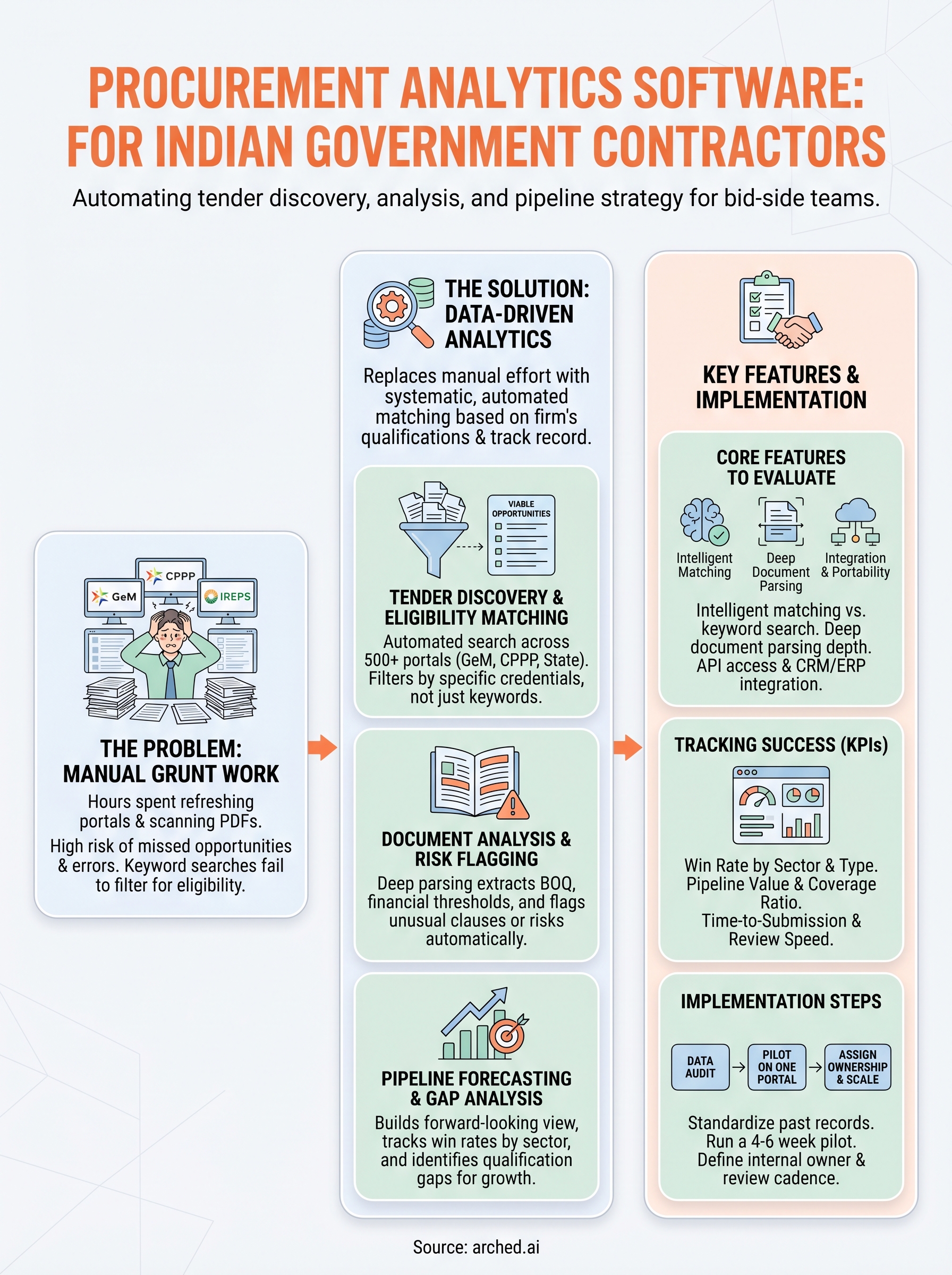 procurement analytics software infographic