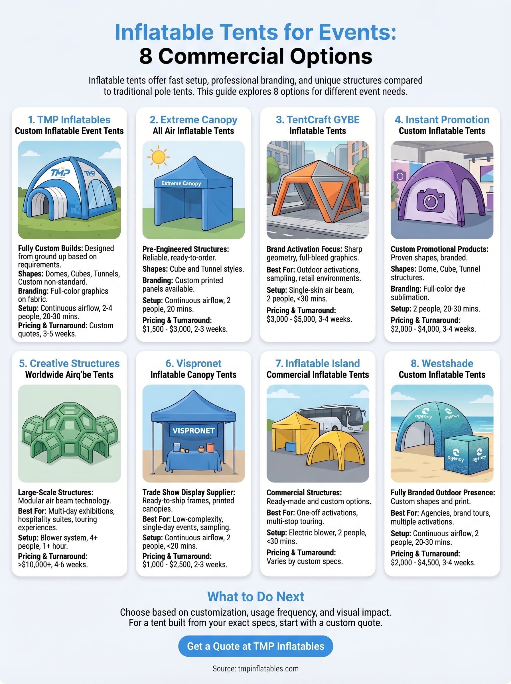 inflatable tents for events infographic