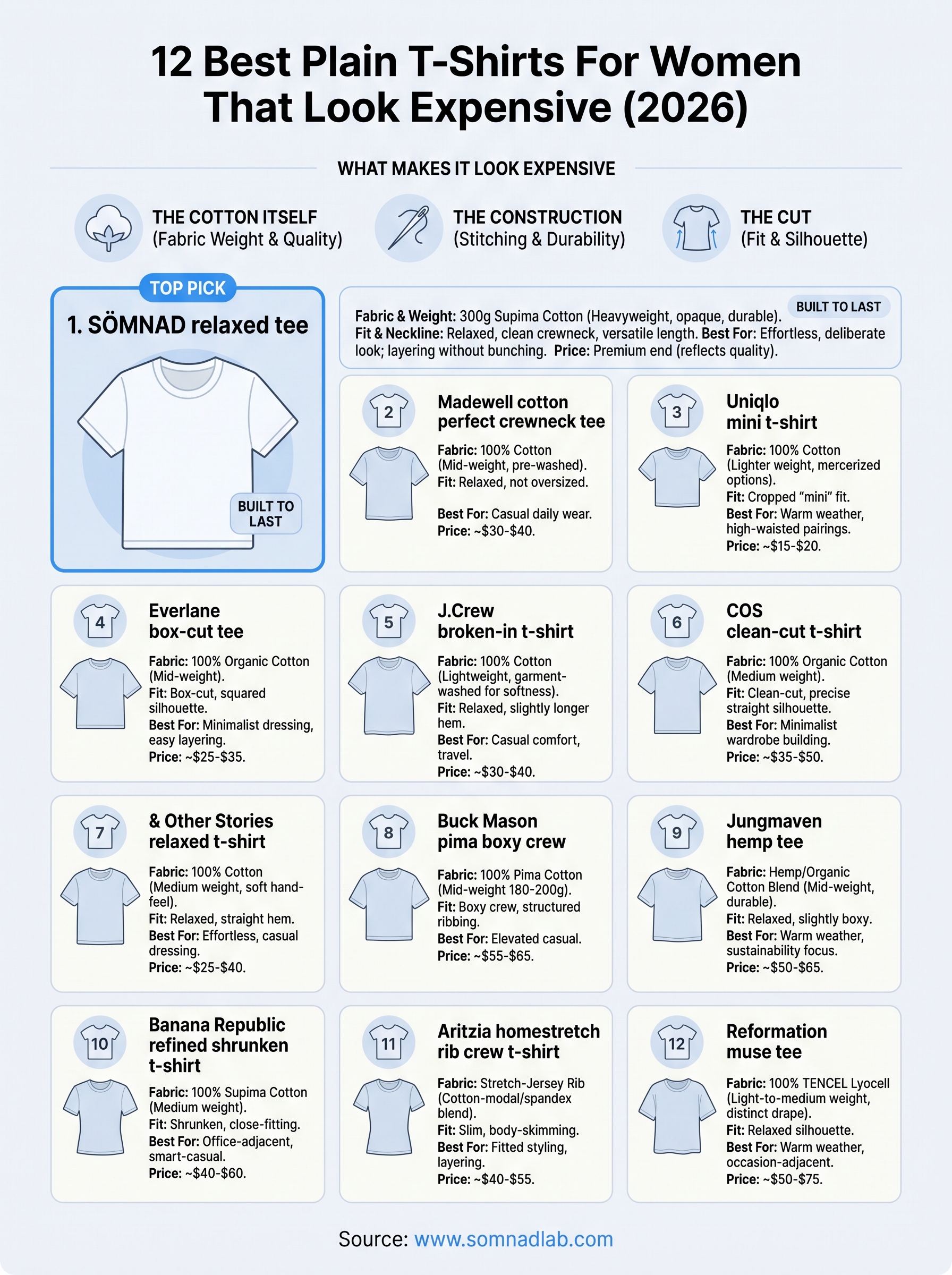 best plain t-shirts for women infographic