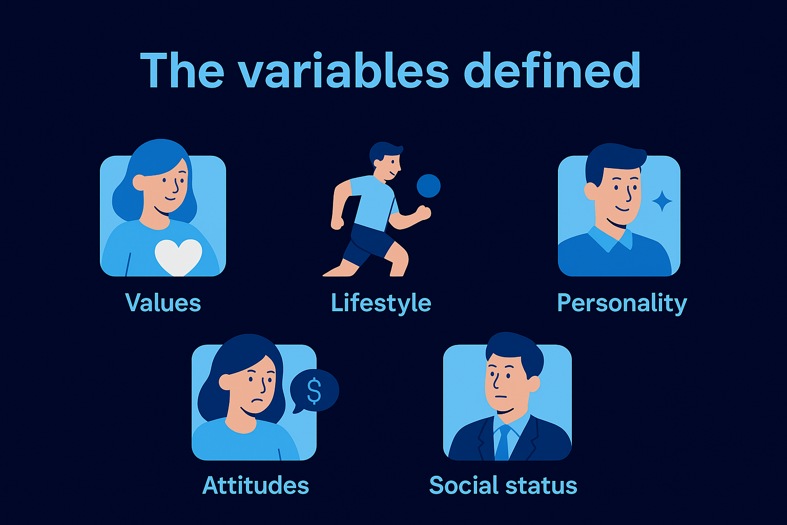 The variables defined