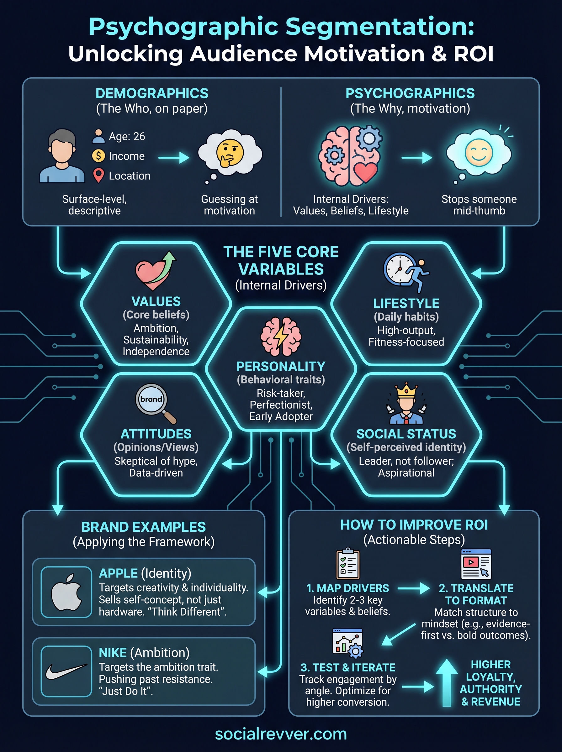 psychographic segmentation examples infographic