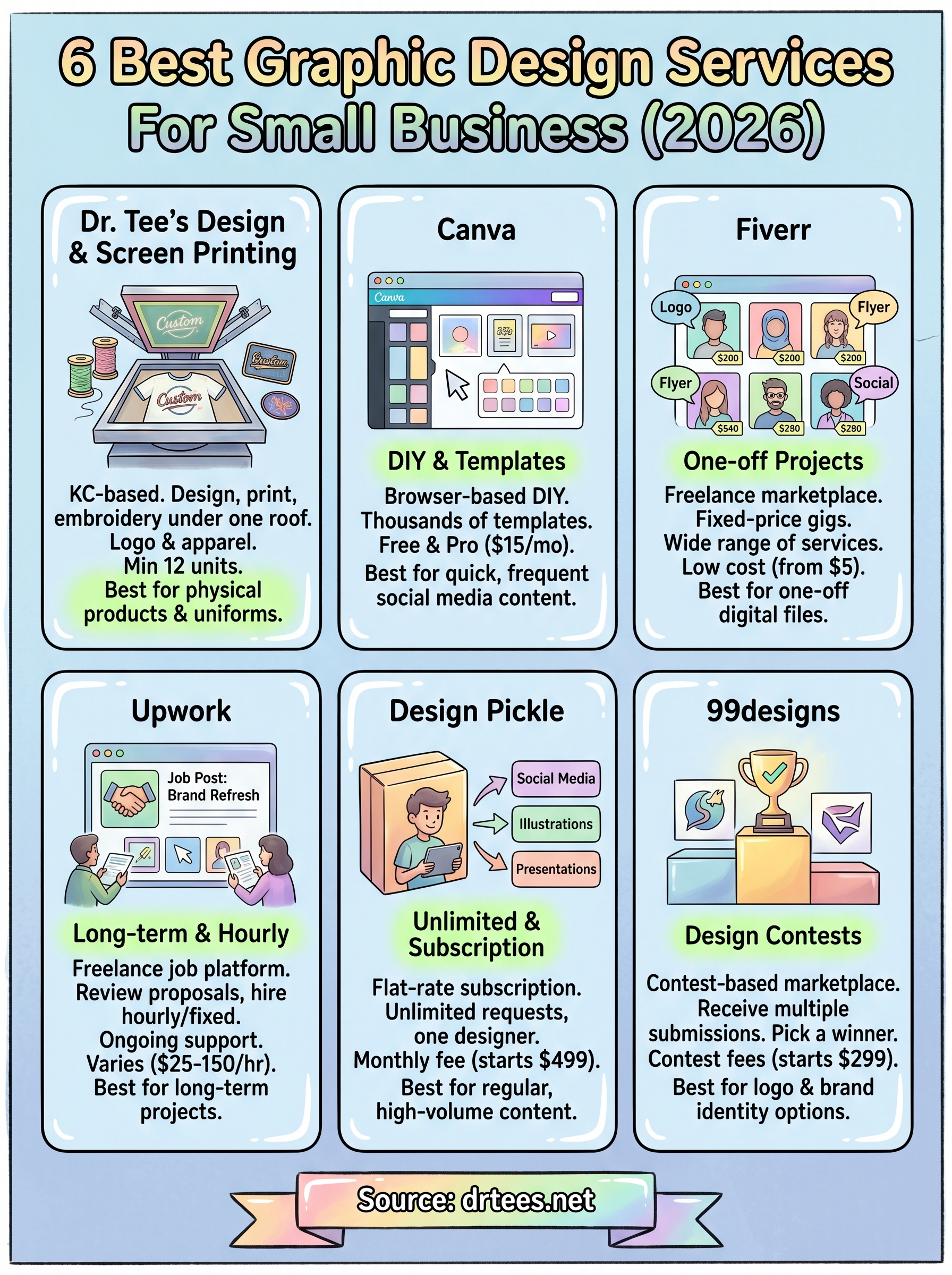 Small Graphics For 6 Effective Graphic Design Services For Small Business | Dr Tee's ...