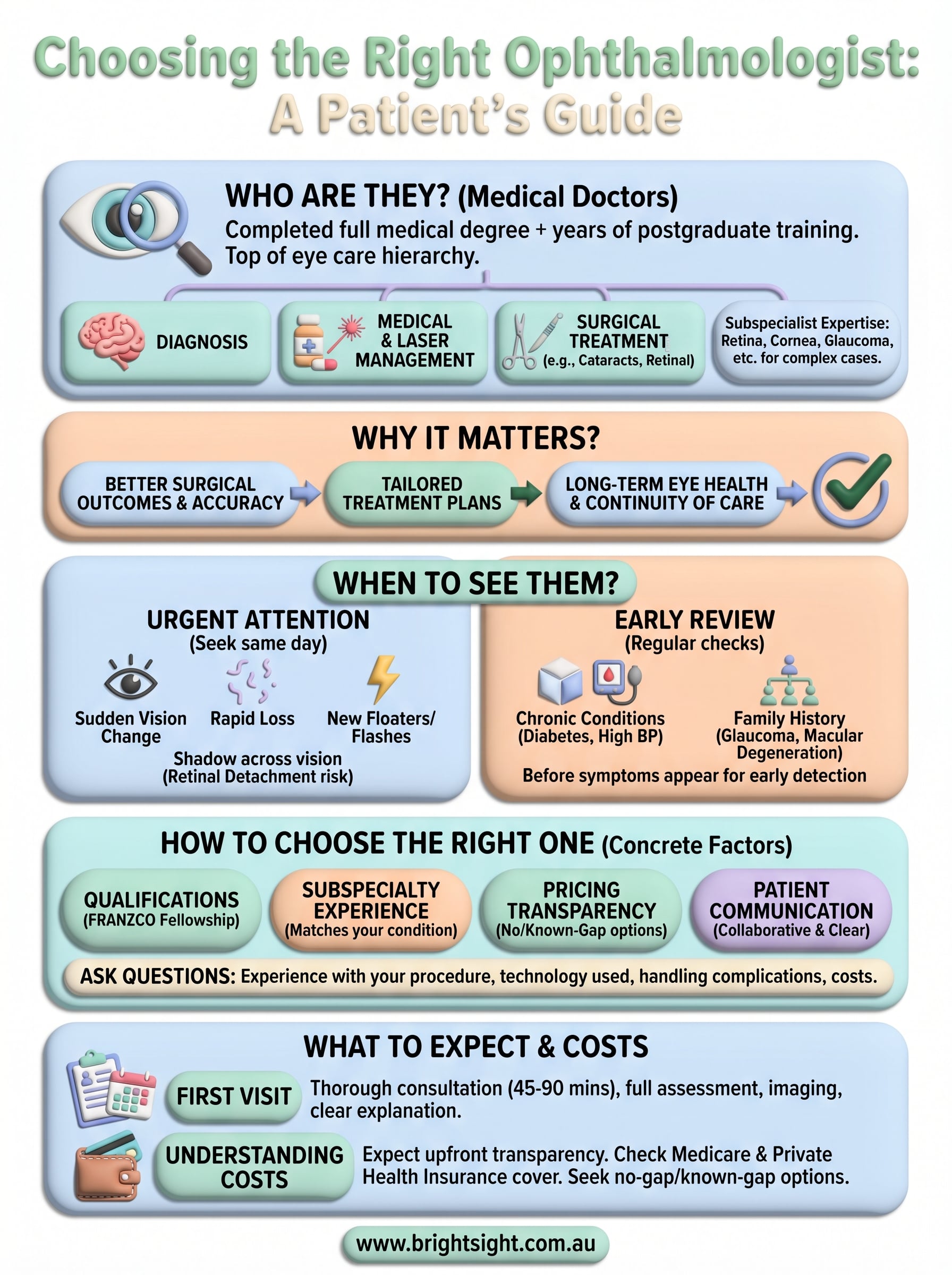 the eye specialists infographic