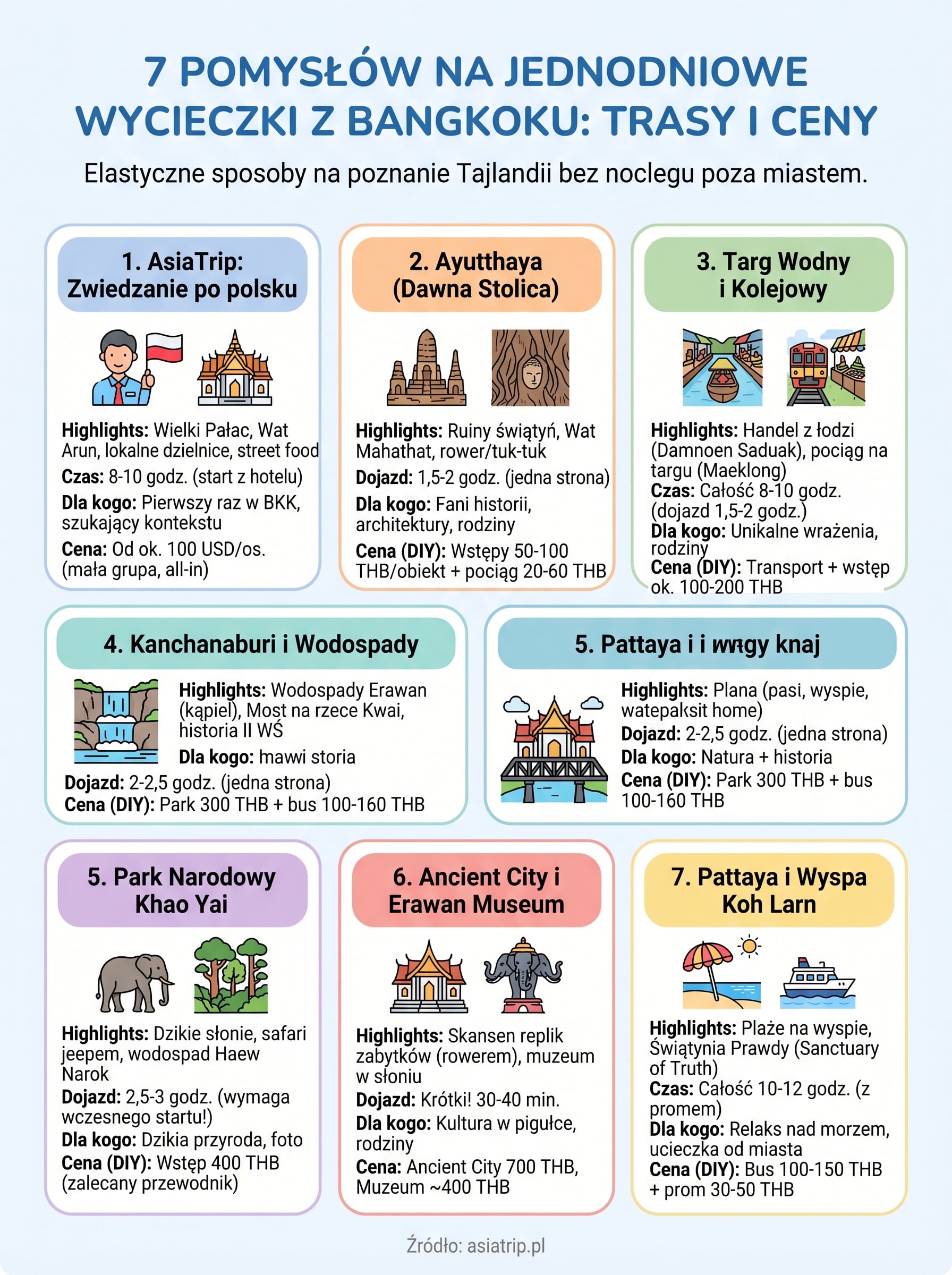wycieczki bangkok jednodniowe infographic