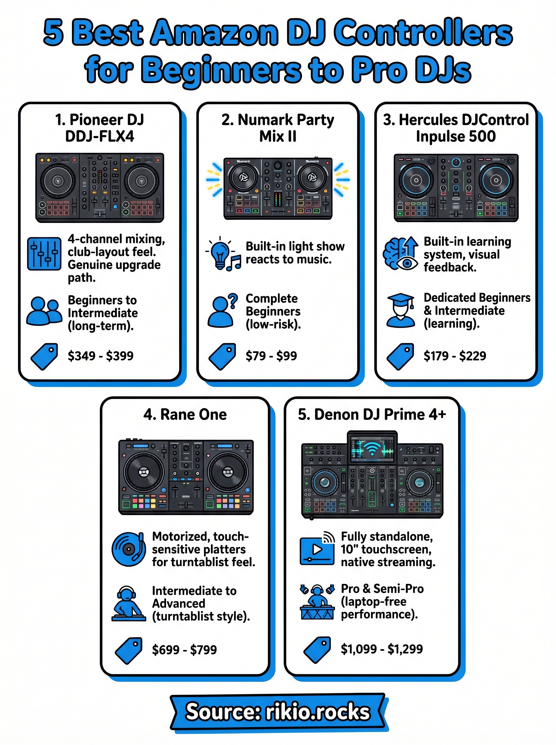 amazon dj controllers infographic