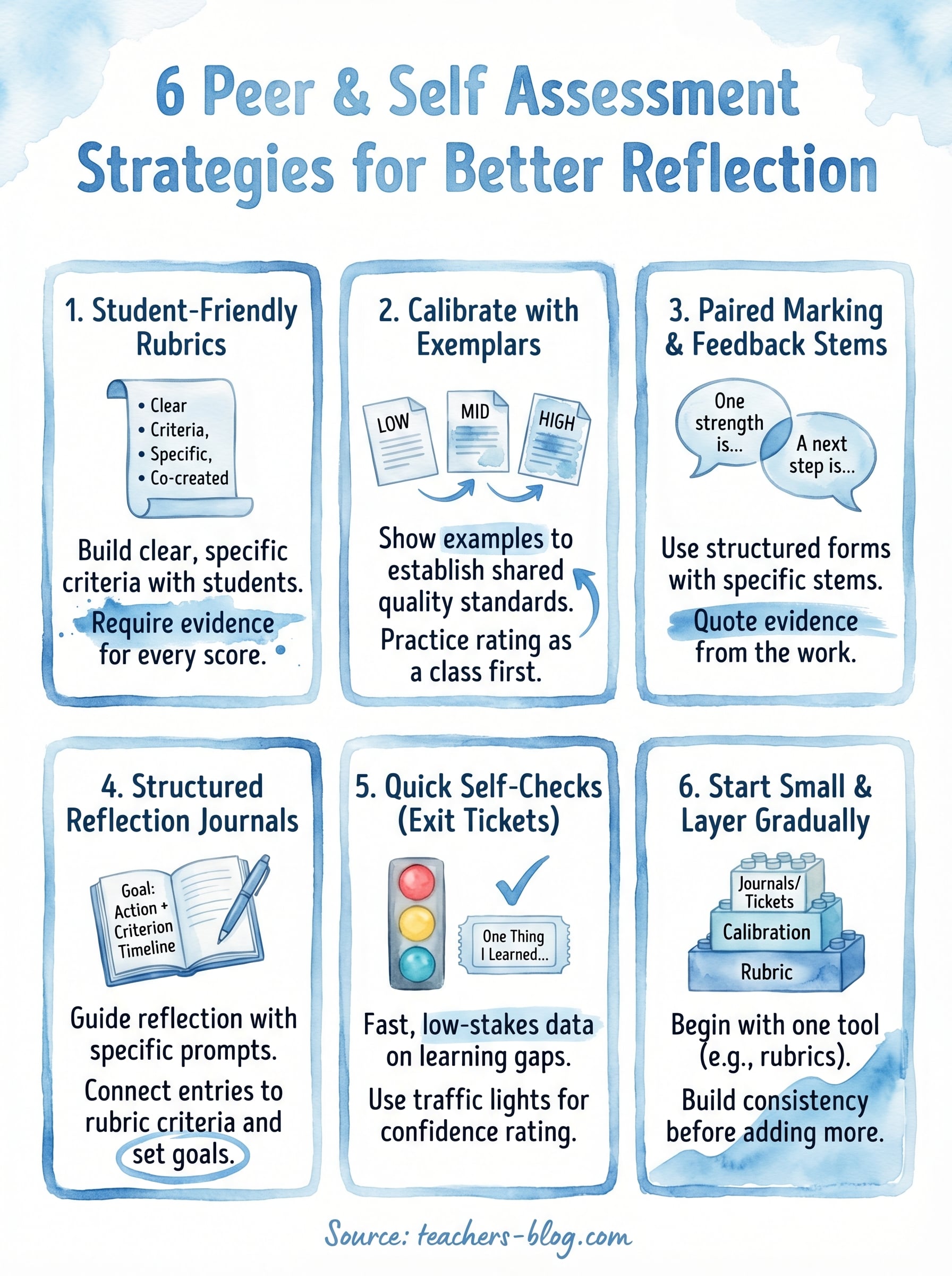 peer and self assessment strategies infographic
