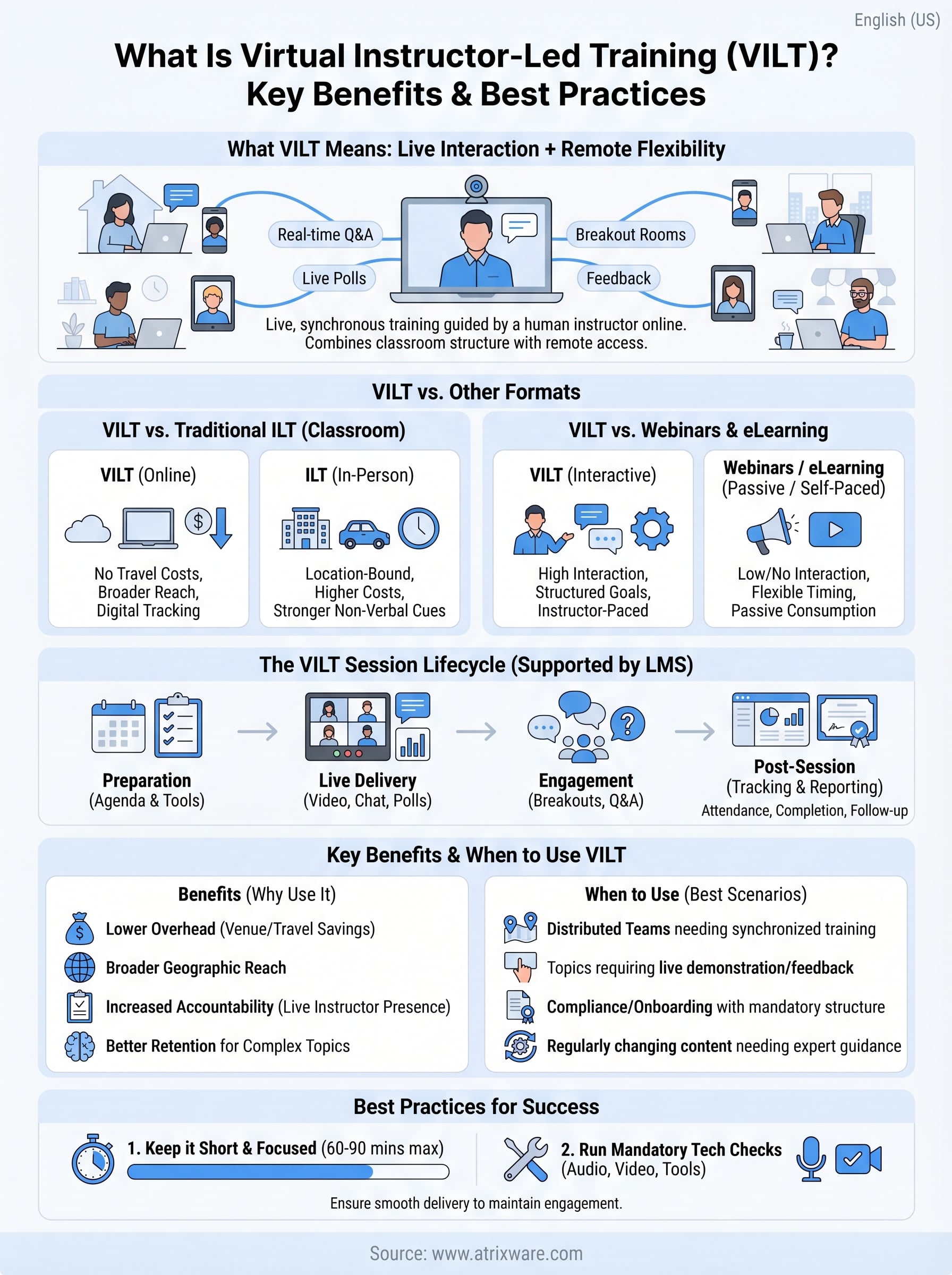 what is virtual instructor-led training infographic