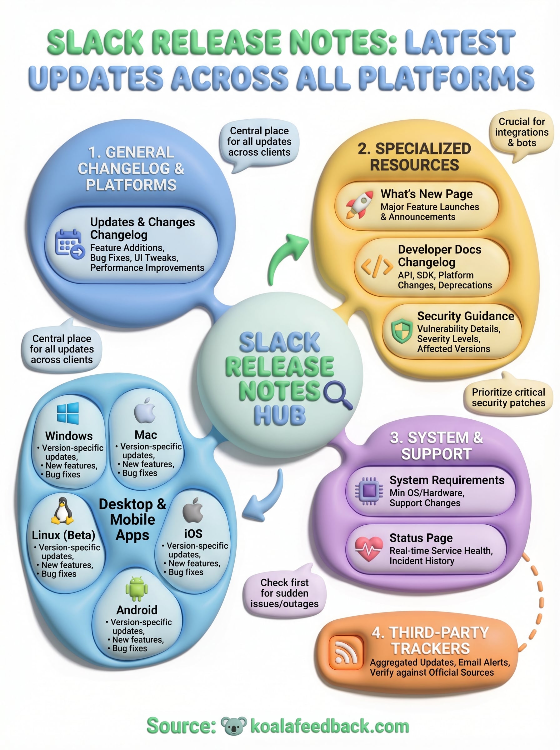 slack release notes infographic