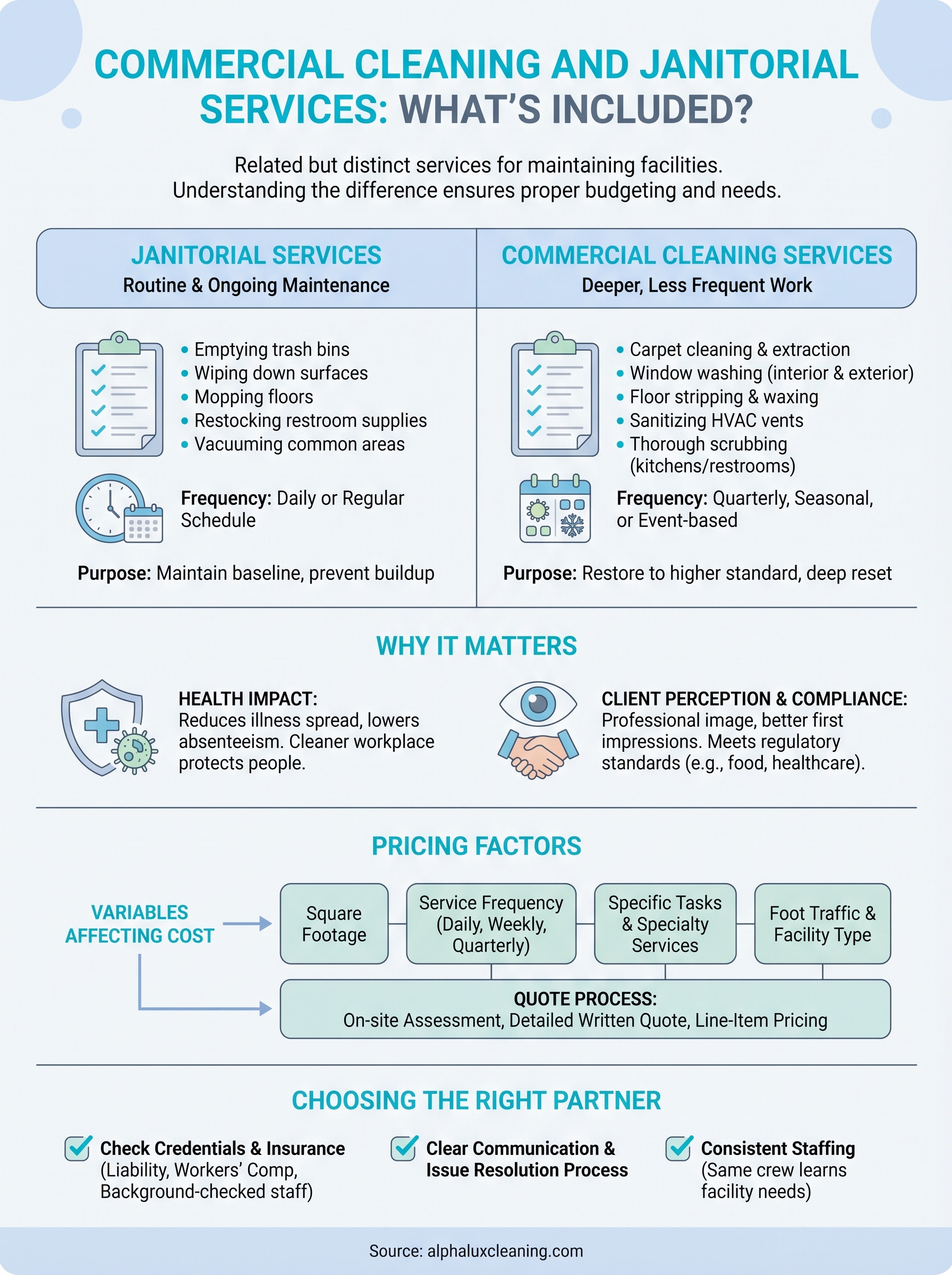 commercial cleaning and janitorial services infographic