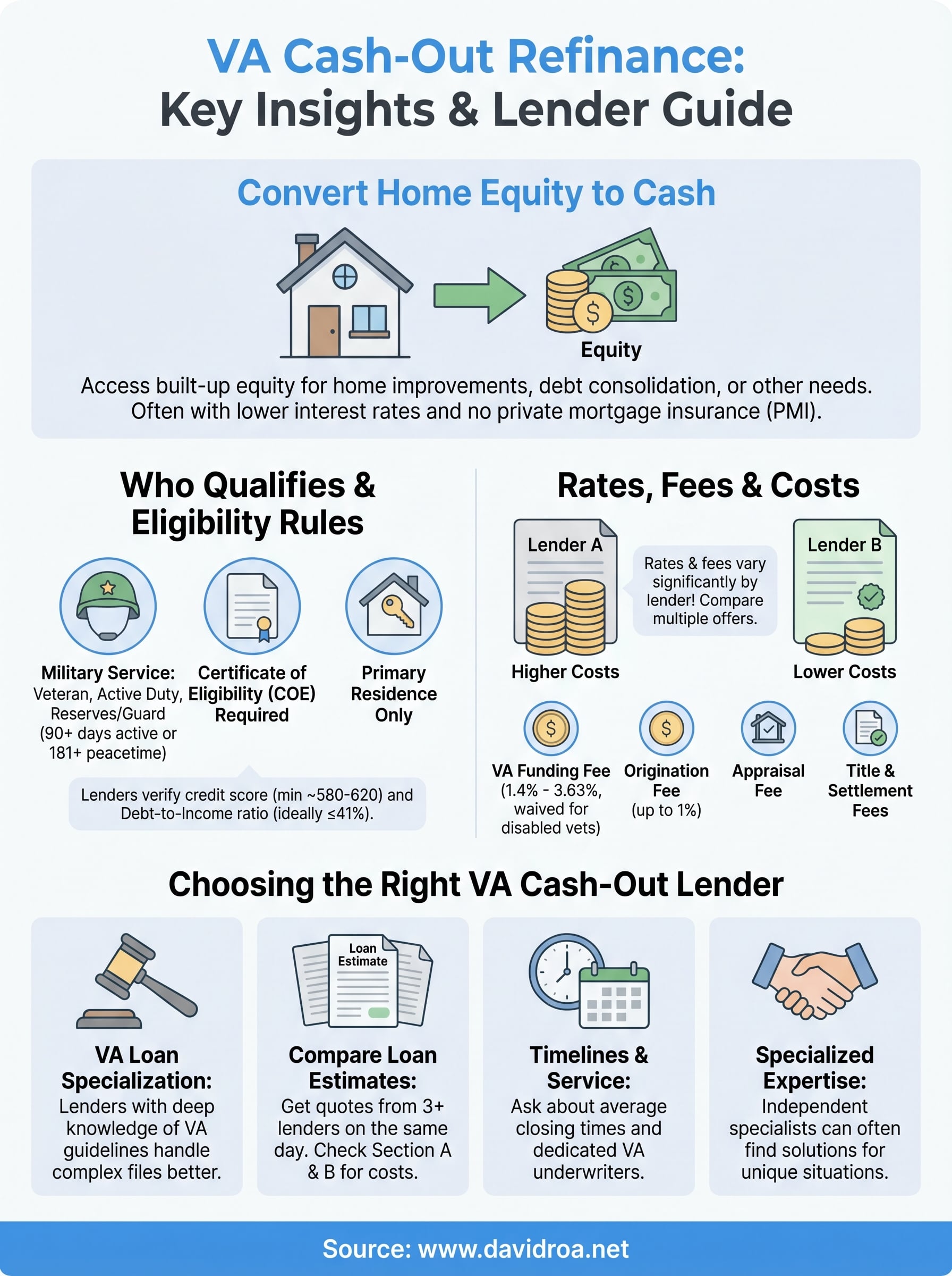 va cash out refinance lenders infographic