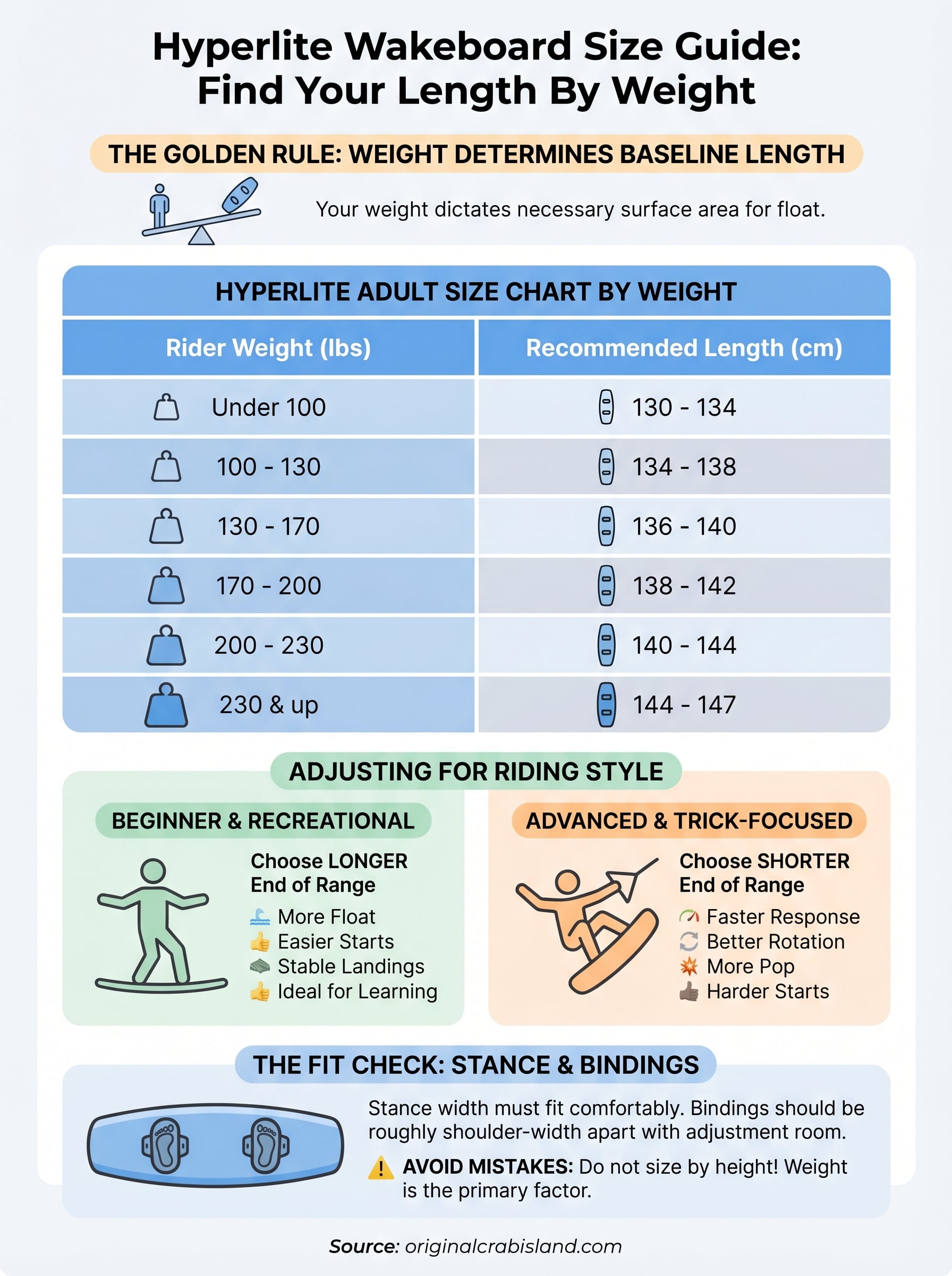 hyperlite wakeboard size chart infographic