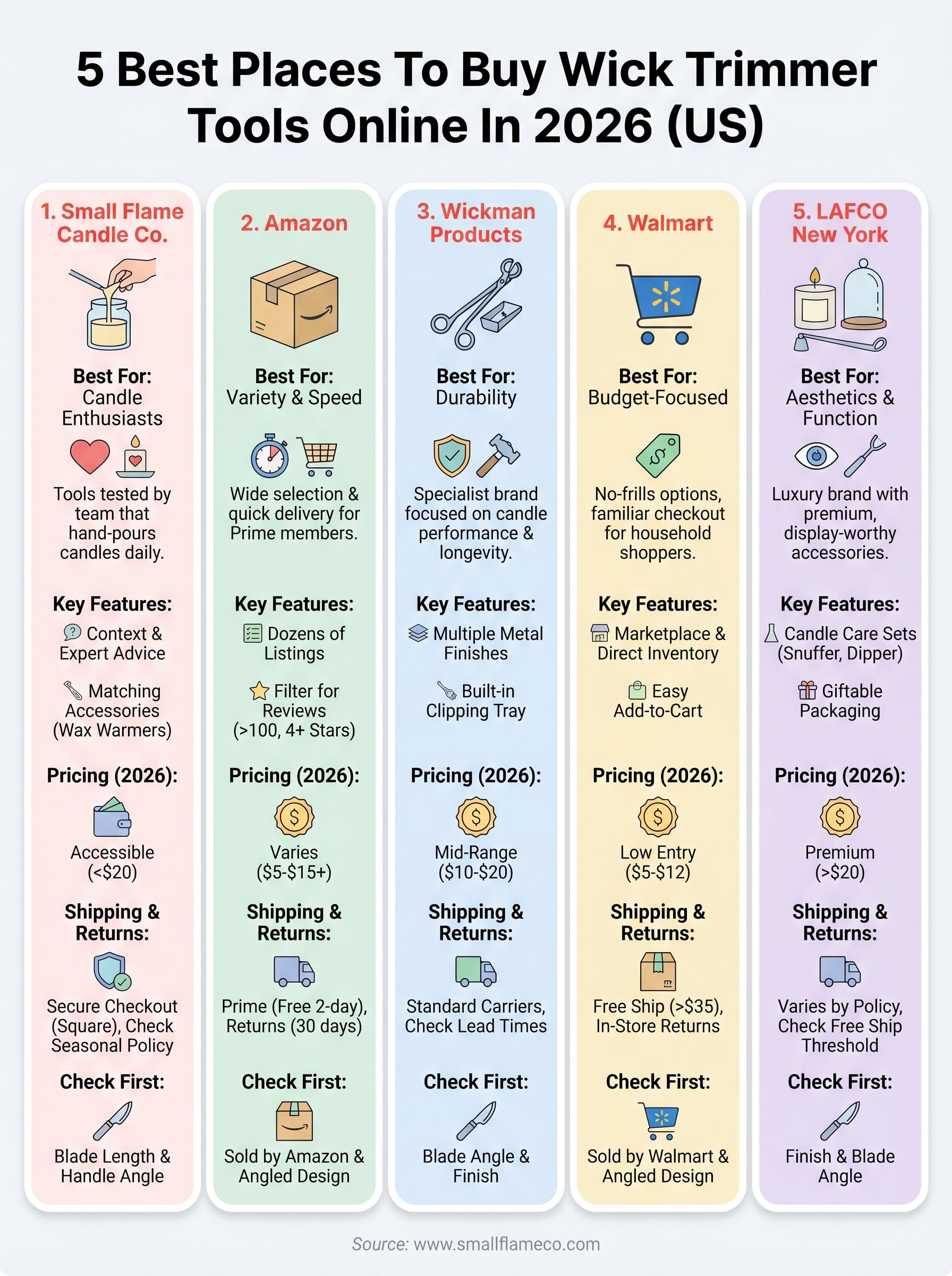 buy wick trimmer infographic