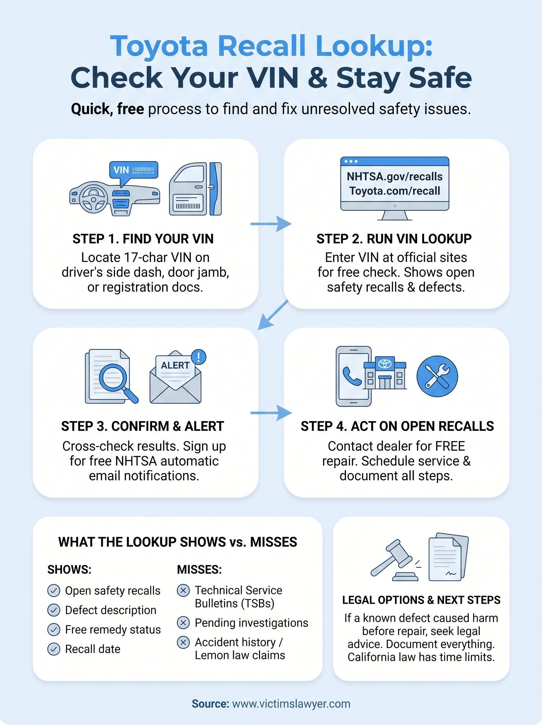 toyota recall lookup infographic