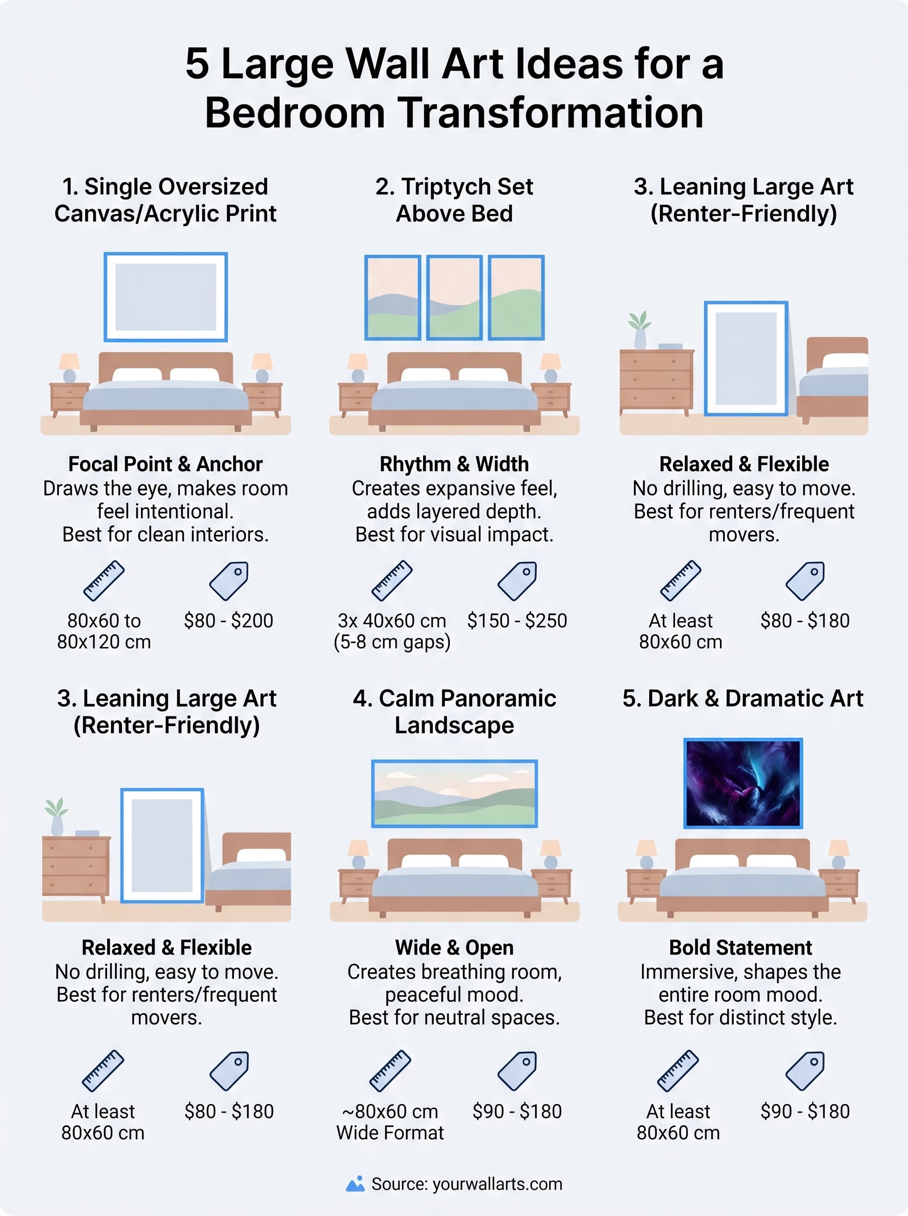 Große Wandkunst für Schlafzimmer Infografik