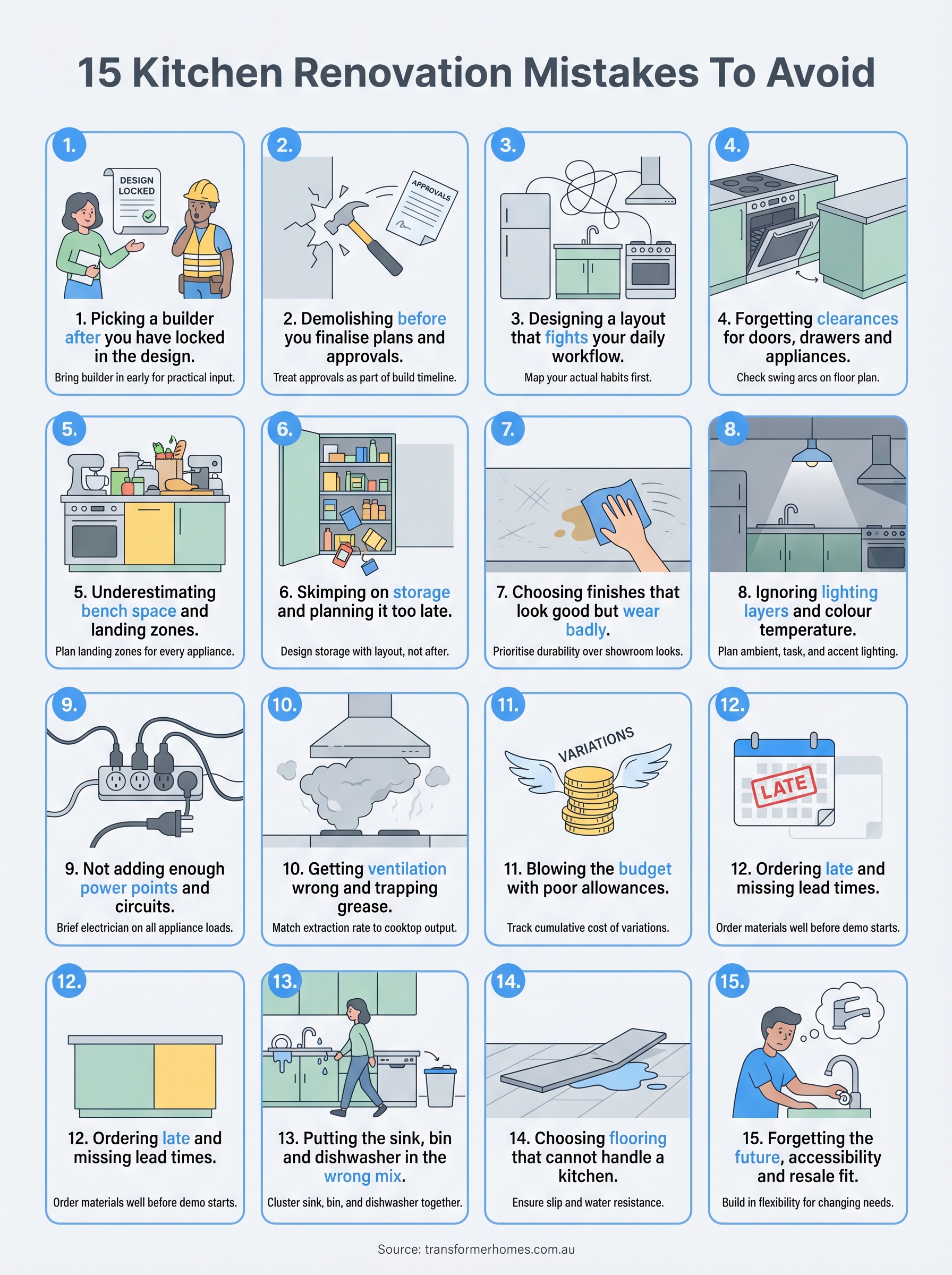 kitchen renovation mistakes to avoid infographic