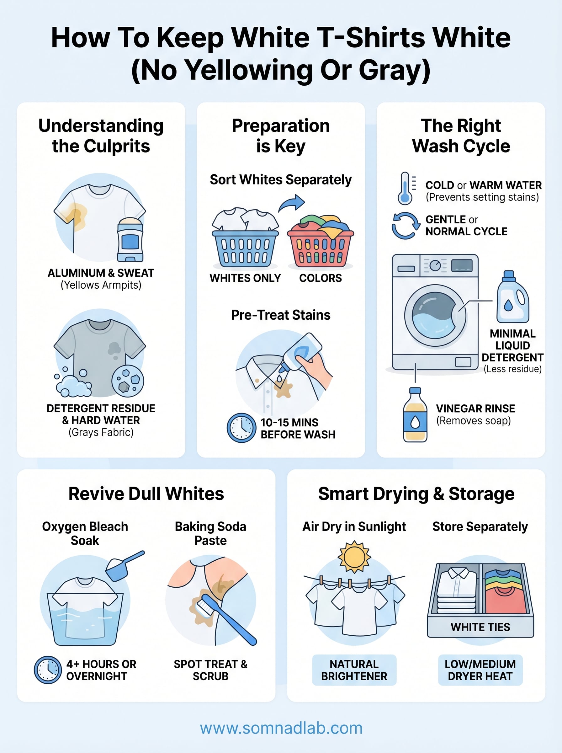 how to keep white t-shirts white infographic
