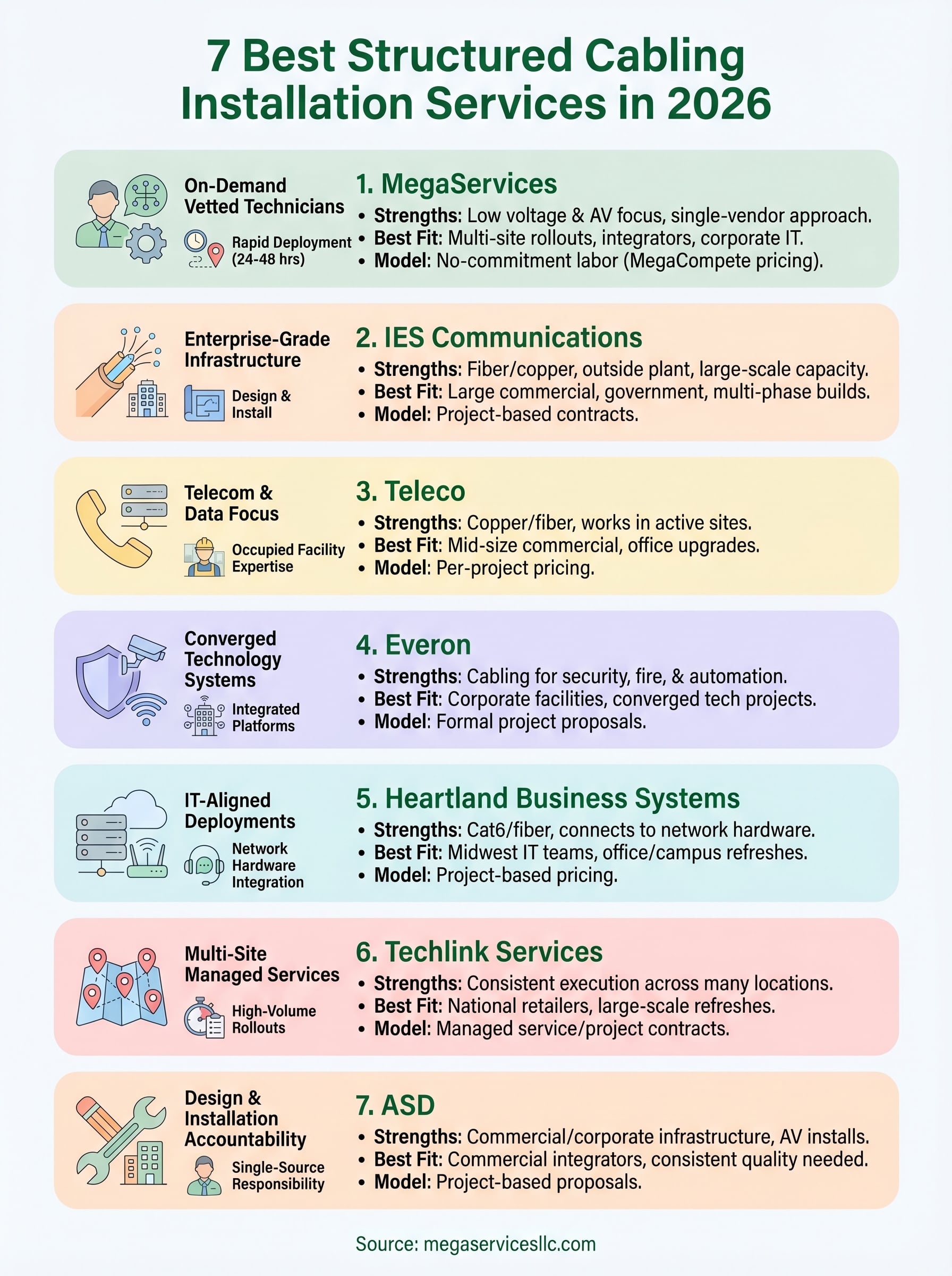structured cabling installation services infographic