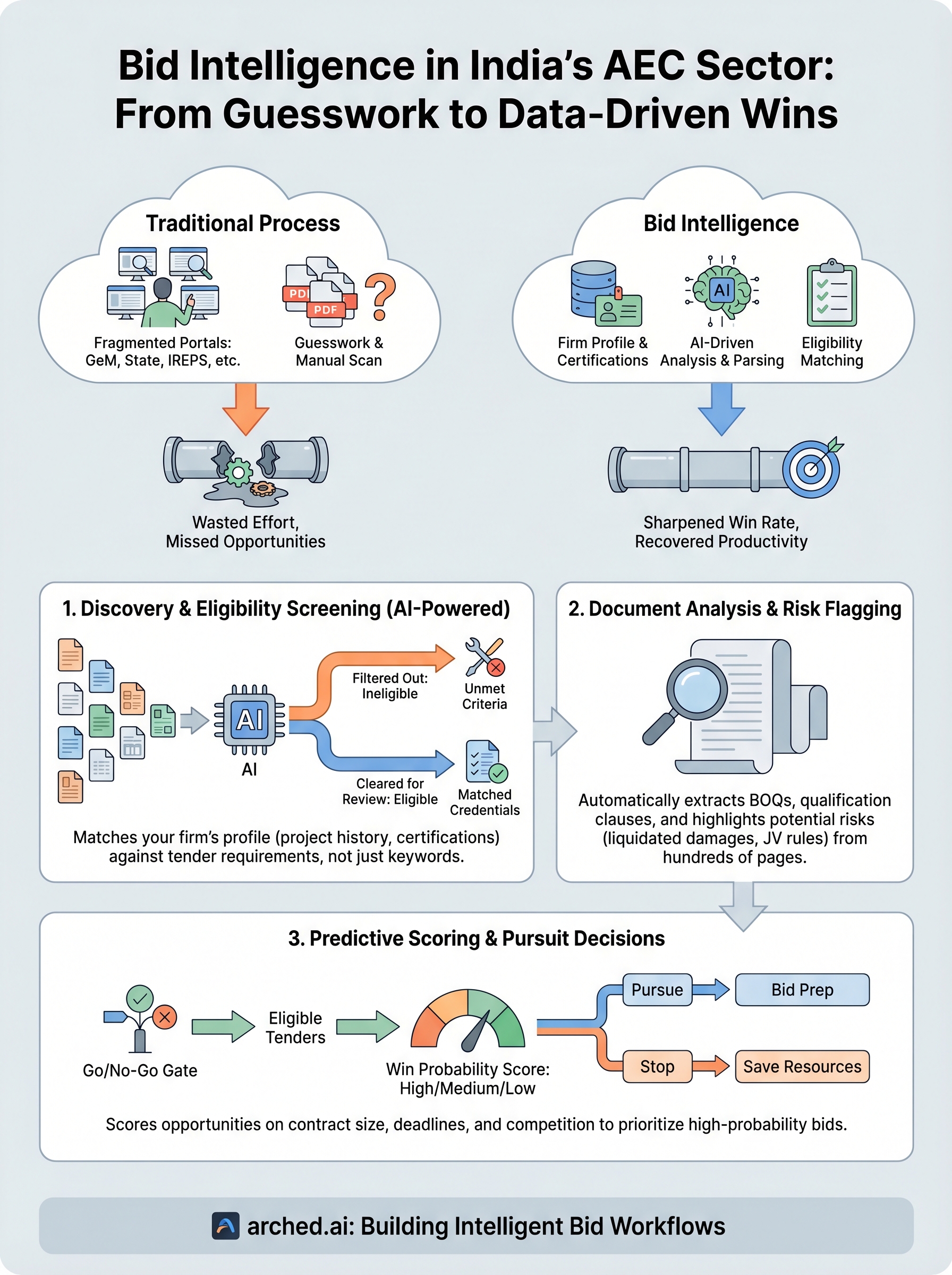 bid intelligence infographic