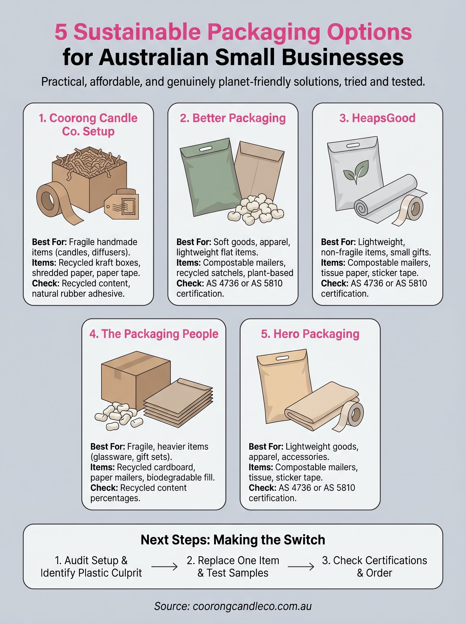 sustainable packaging for small businesses infographic
