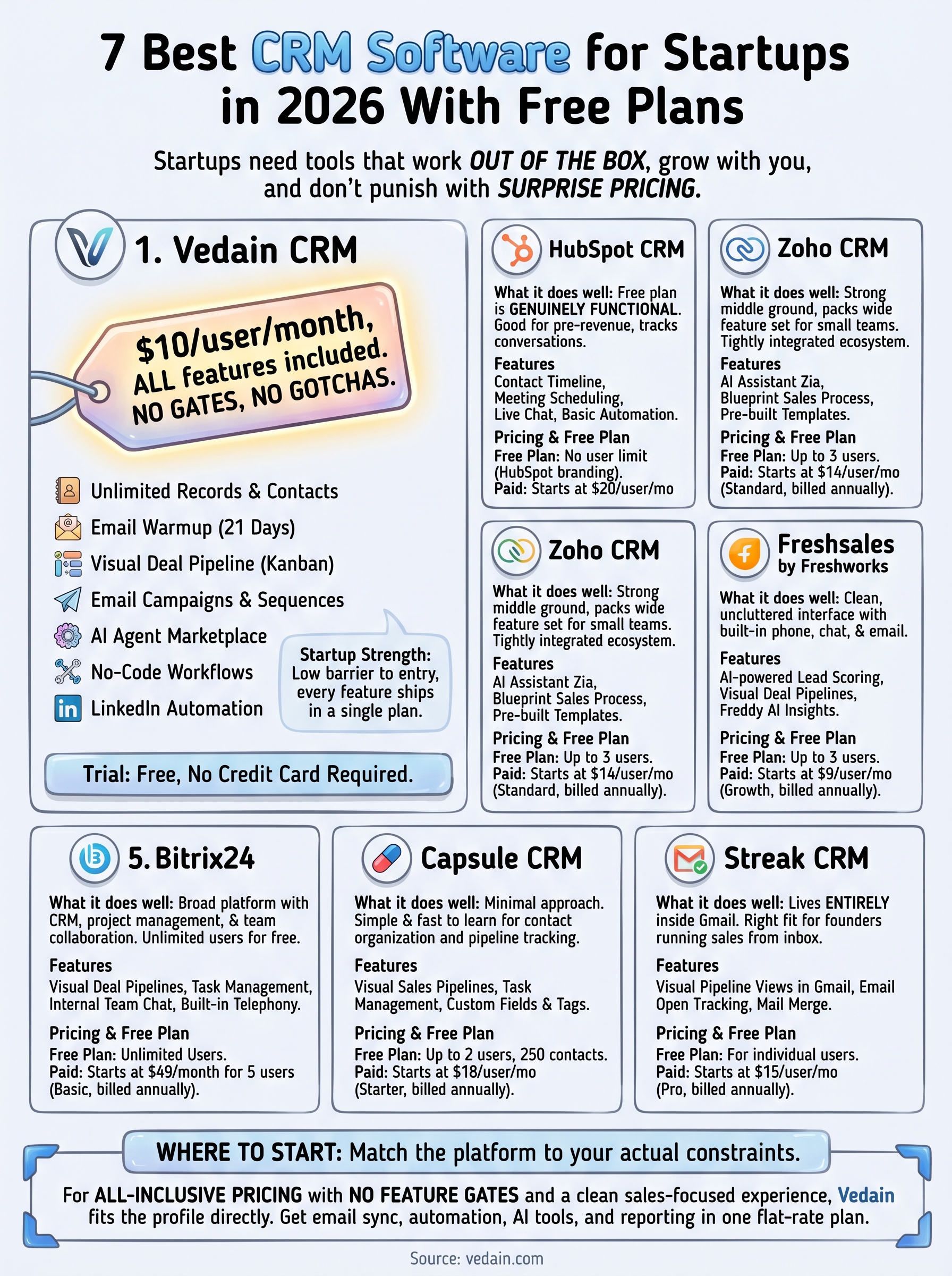 best crm software for startups infographic
